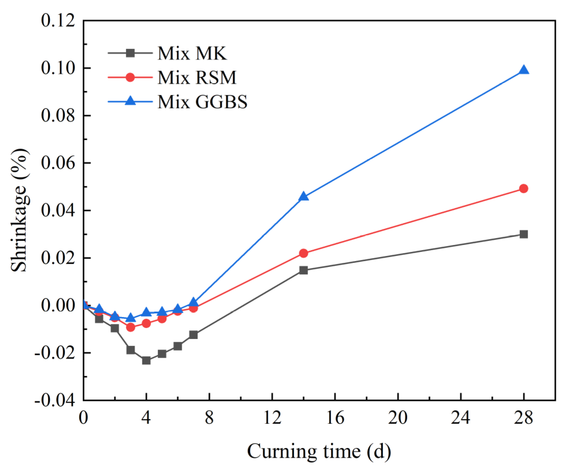 Materials 16 01889 g020 Materials 16 01889 g020
