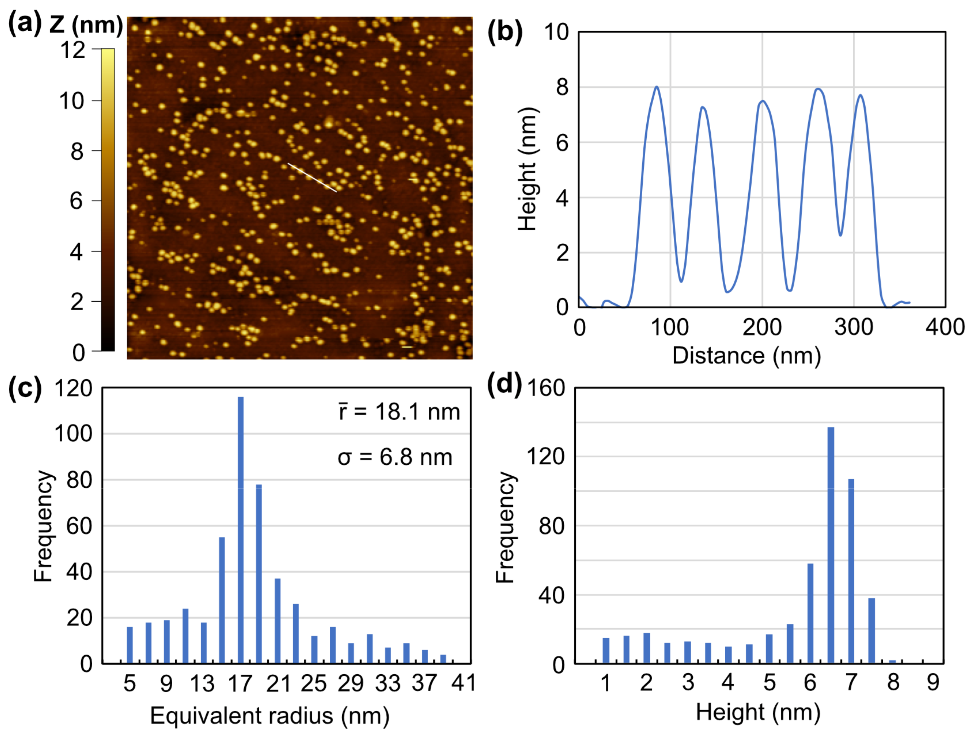 Materials 16 01890 g006