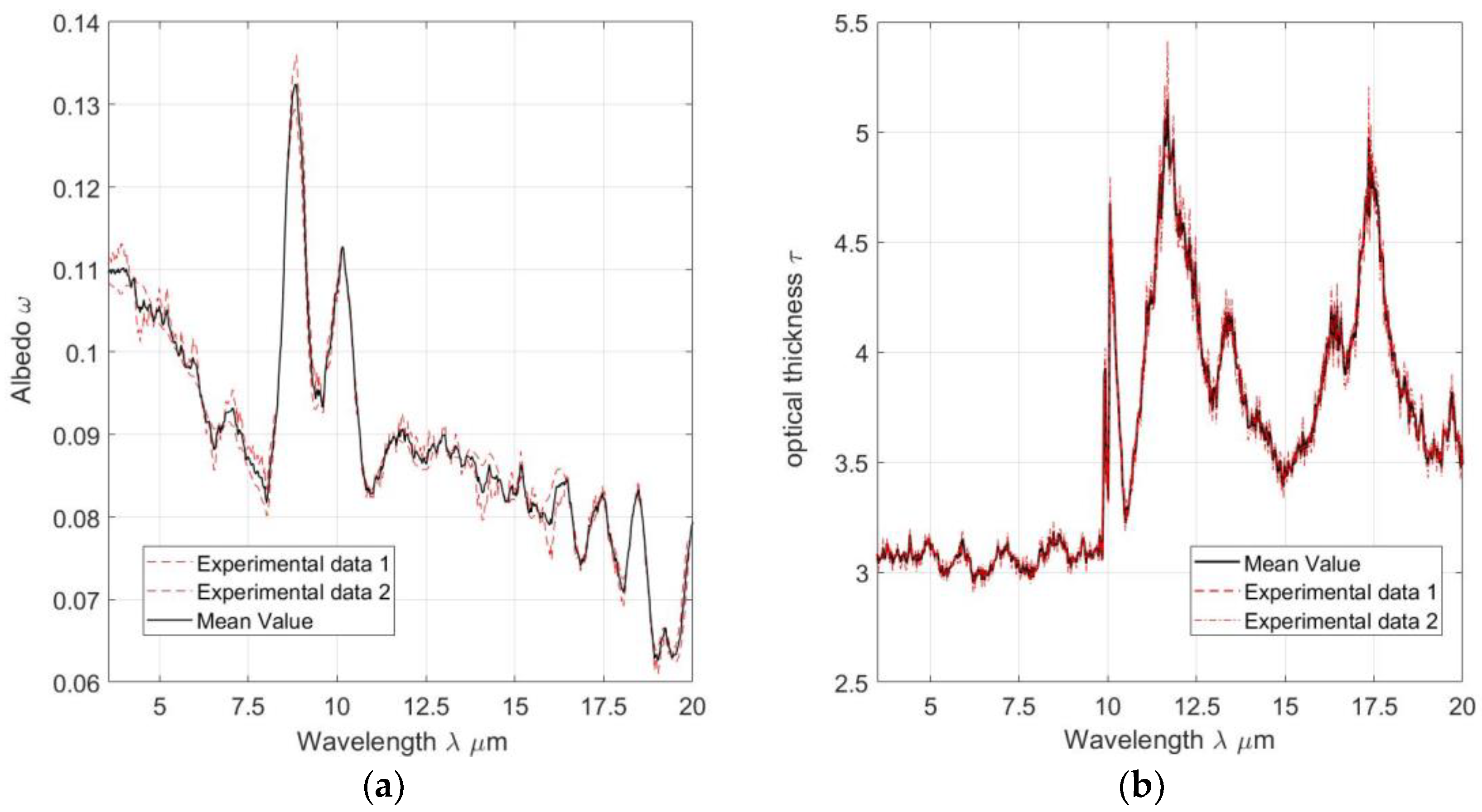Materials 16 01891 g009