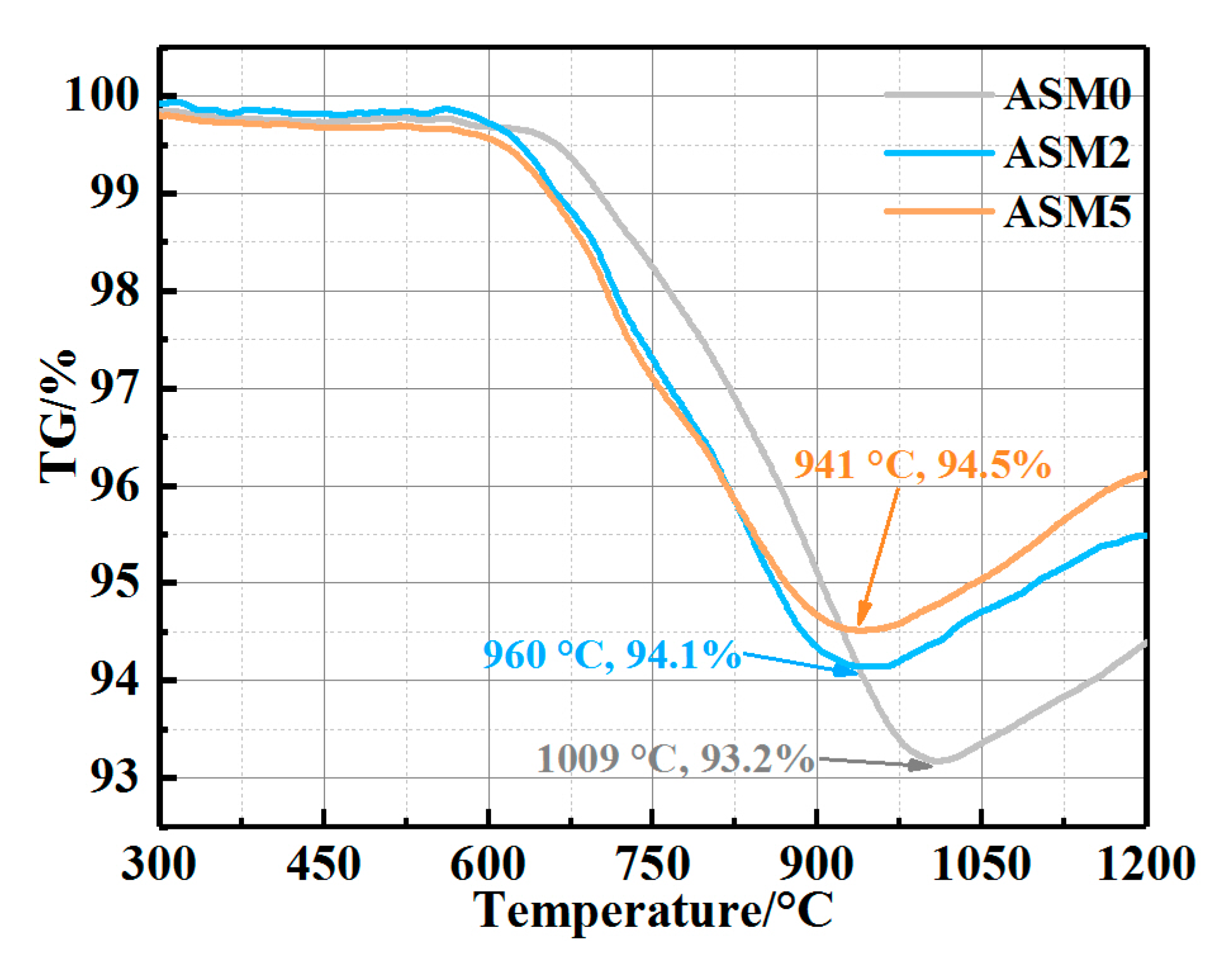 Materials 16 01892 g005 Materials 16 01892 g005