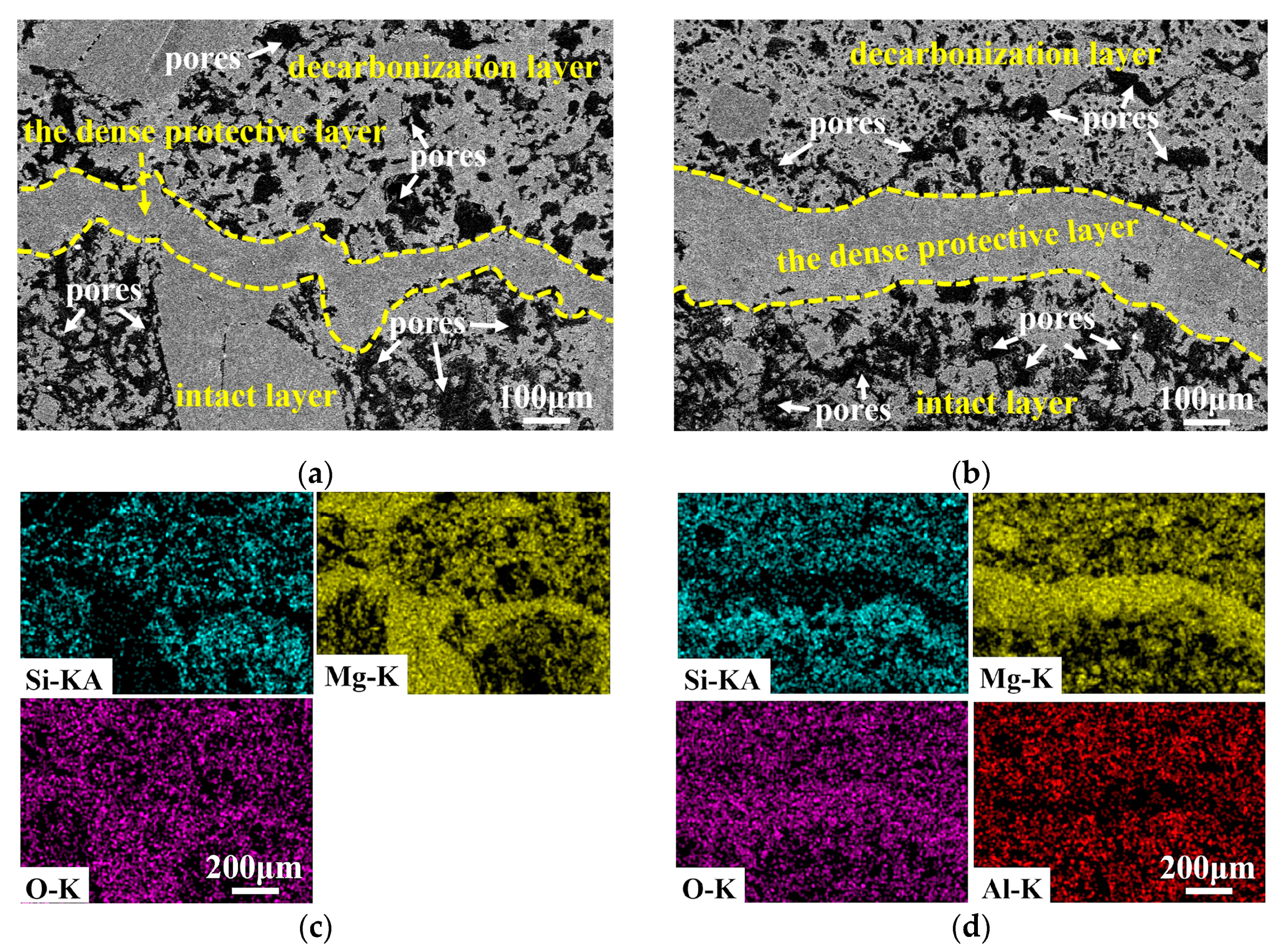 Materials 16 01892 g006 Materials 16 01892 g006