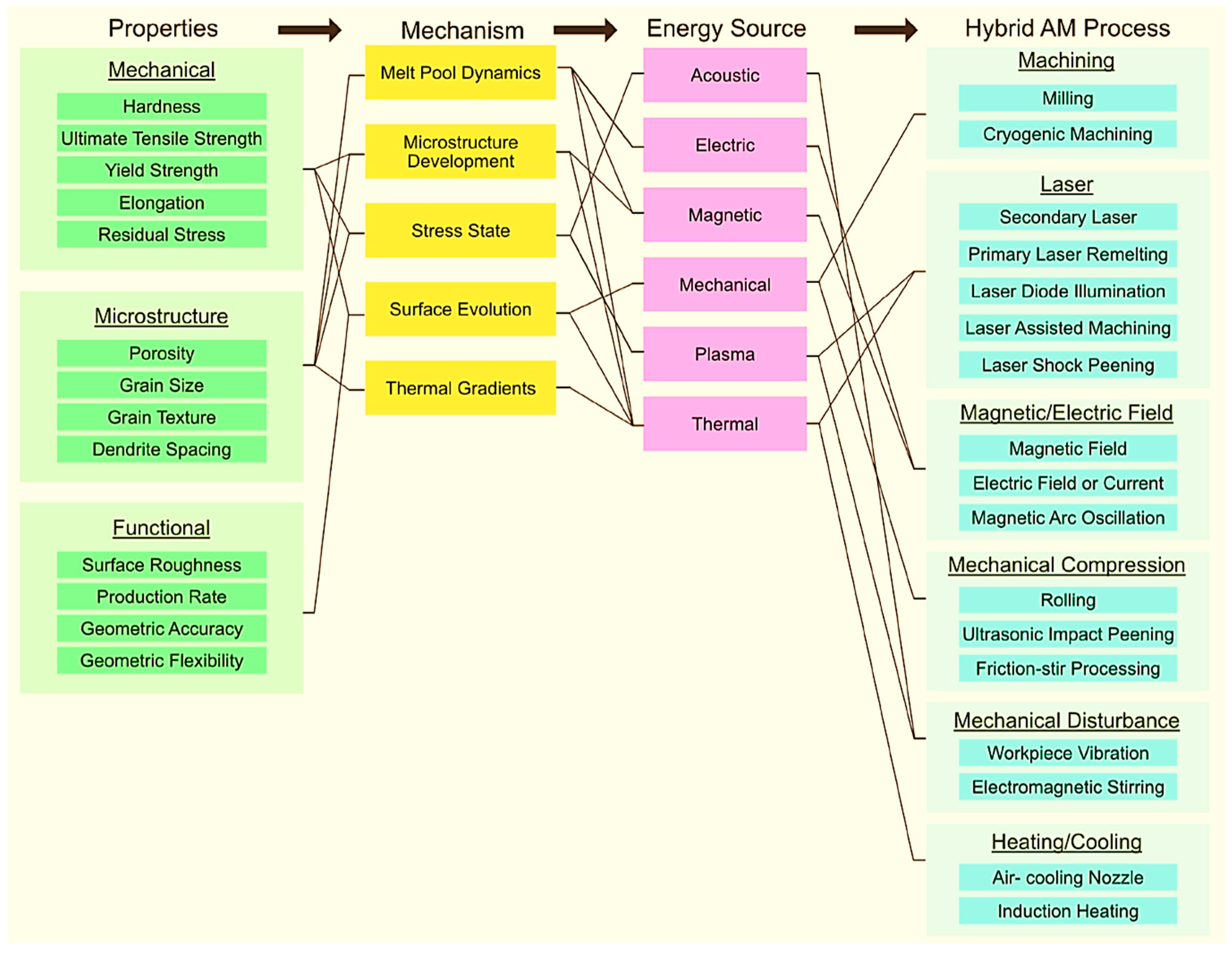 Materials 16 01893 g002 Materials 16 01893 g002