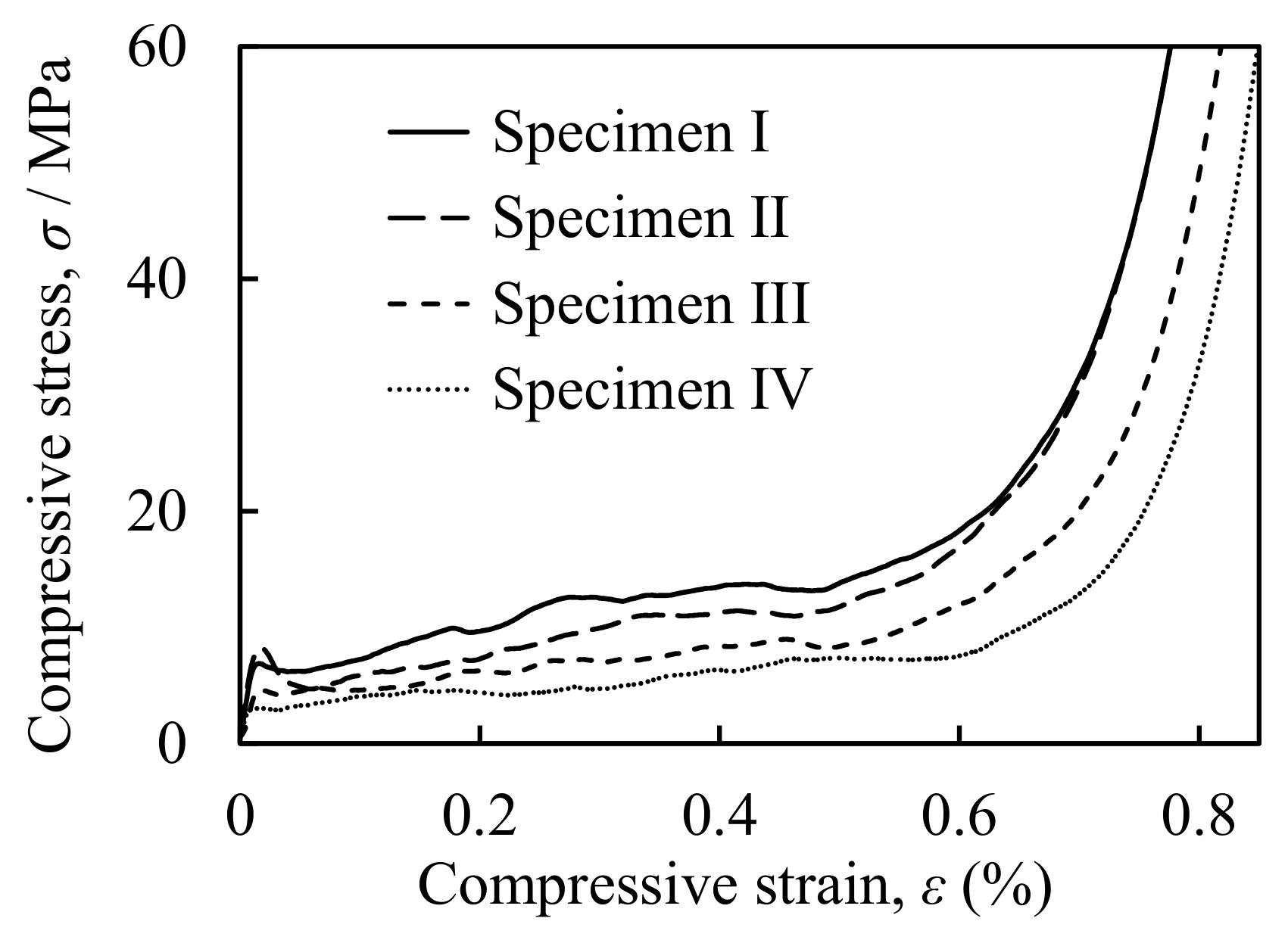 Materials 16 01894 g004 Materials 16 01894 g004