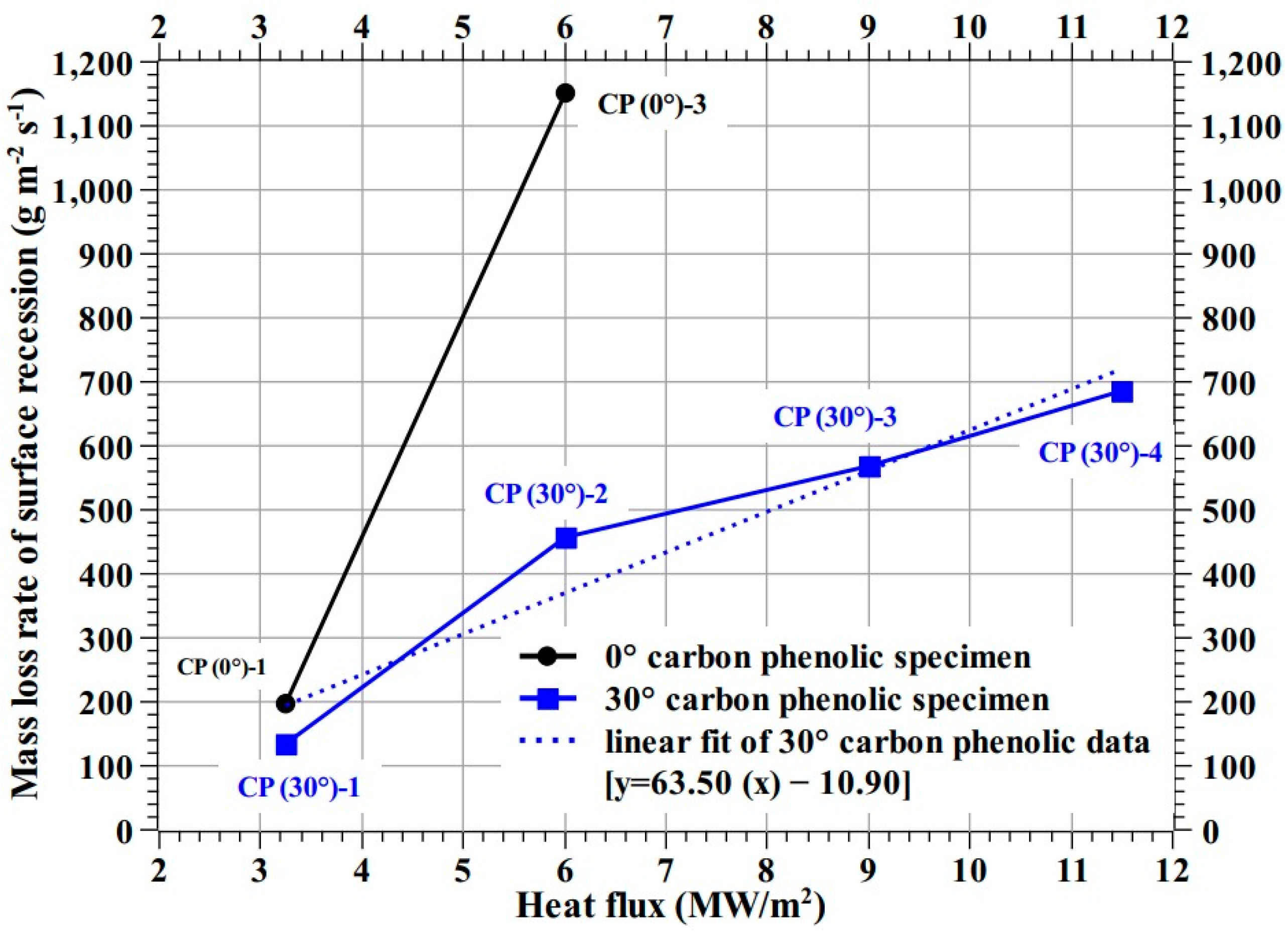 Materials 16 01895 g028