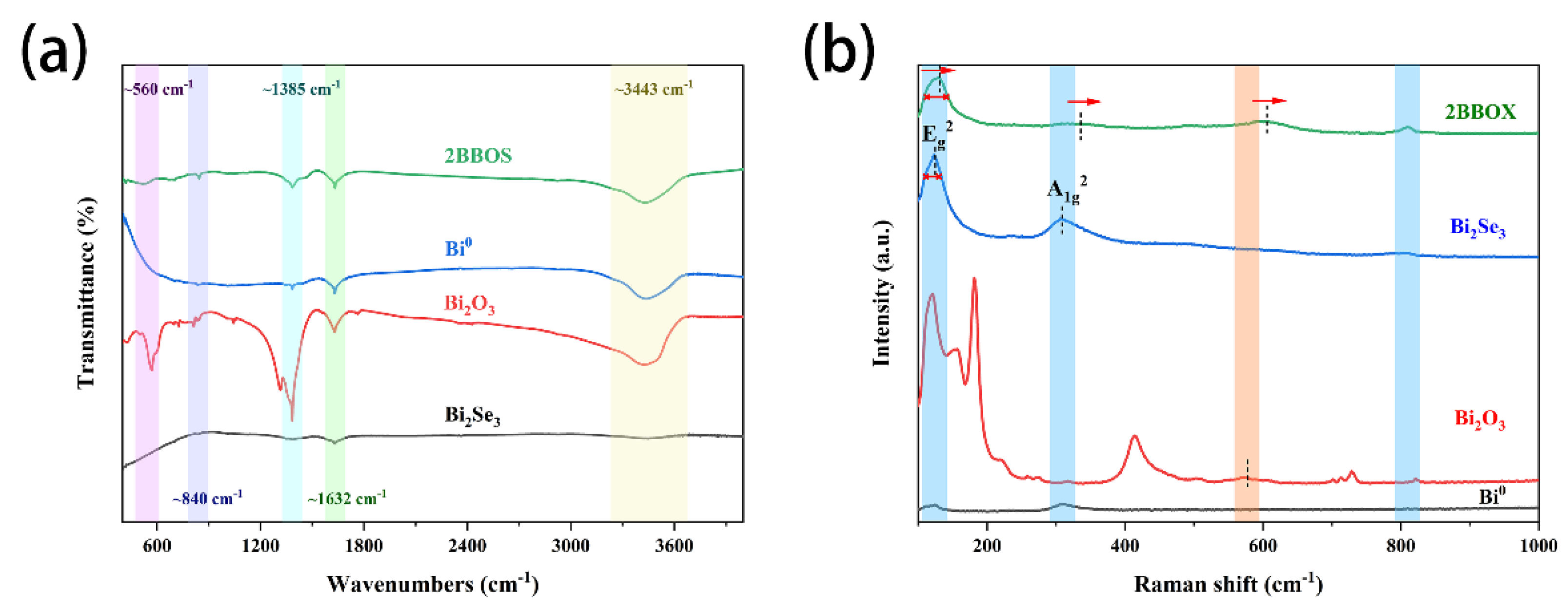 Materials 16 01896 g002 550
