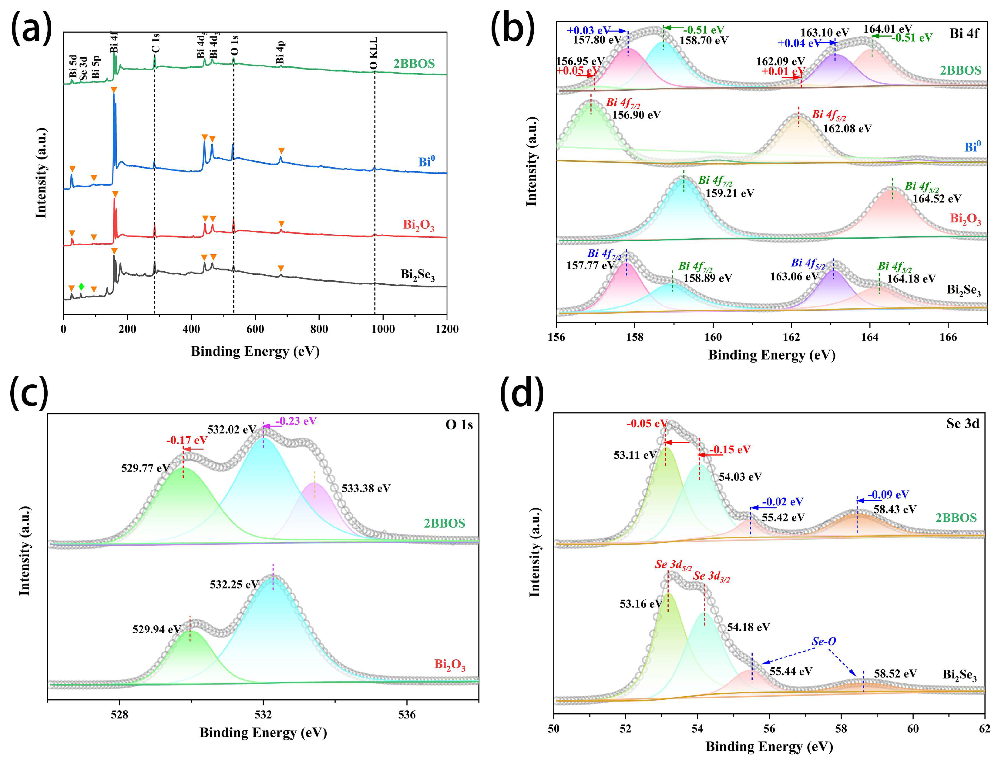 Materials 16 01896 g005 550