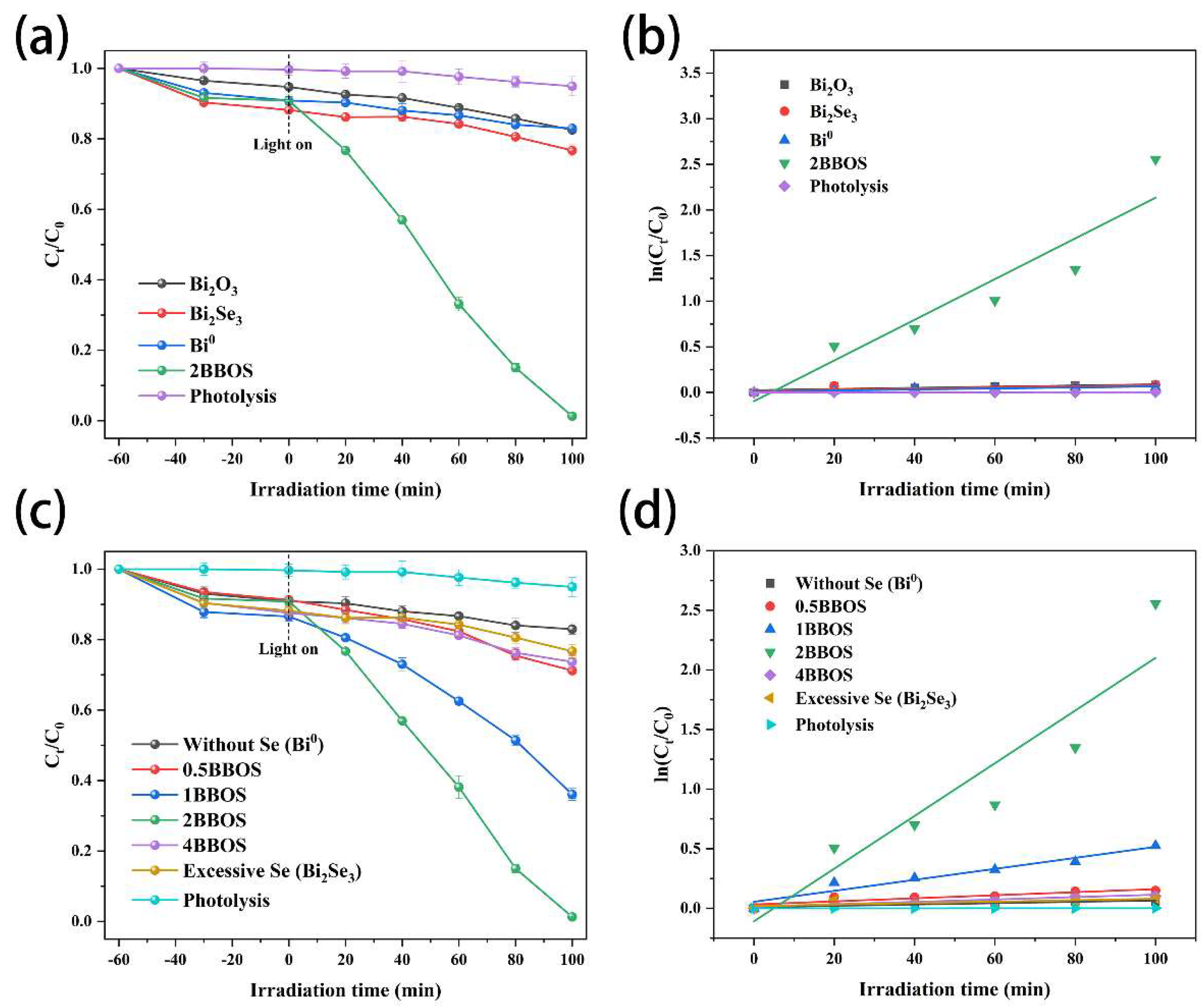 Materials 16 01896 g007 550