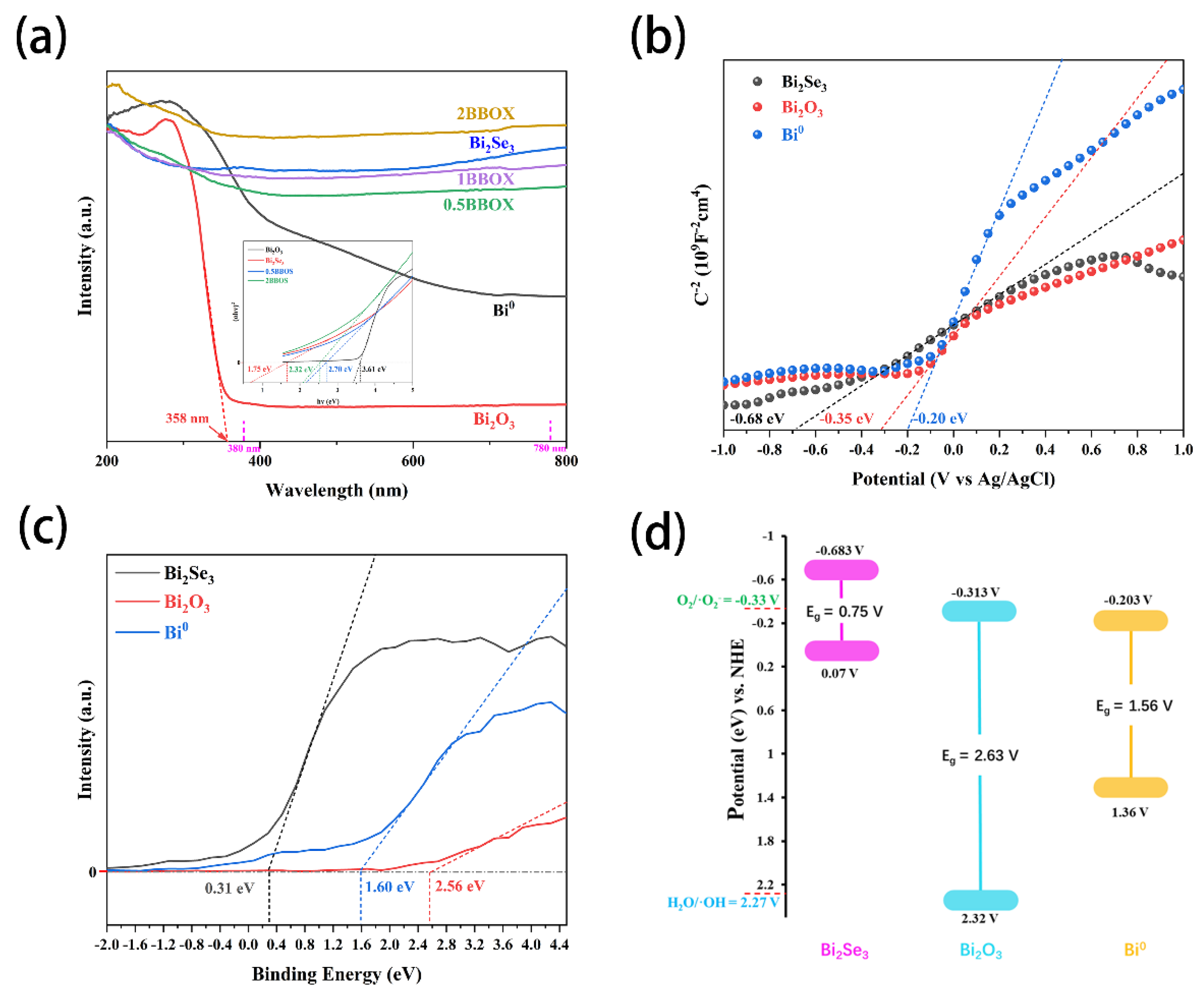 Materials 16 01896 g009 550