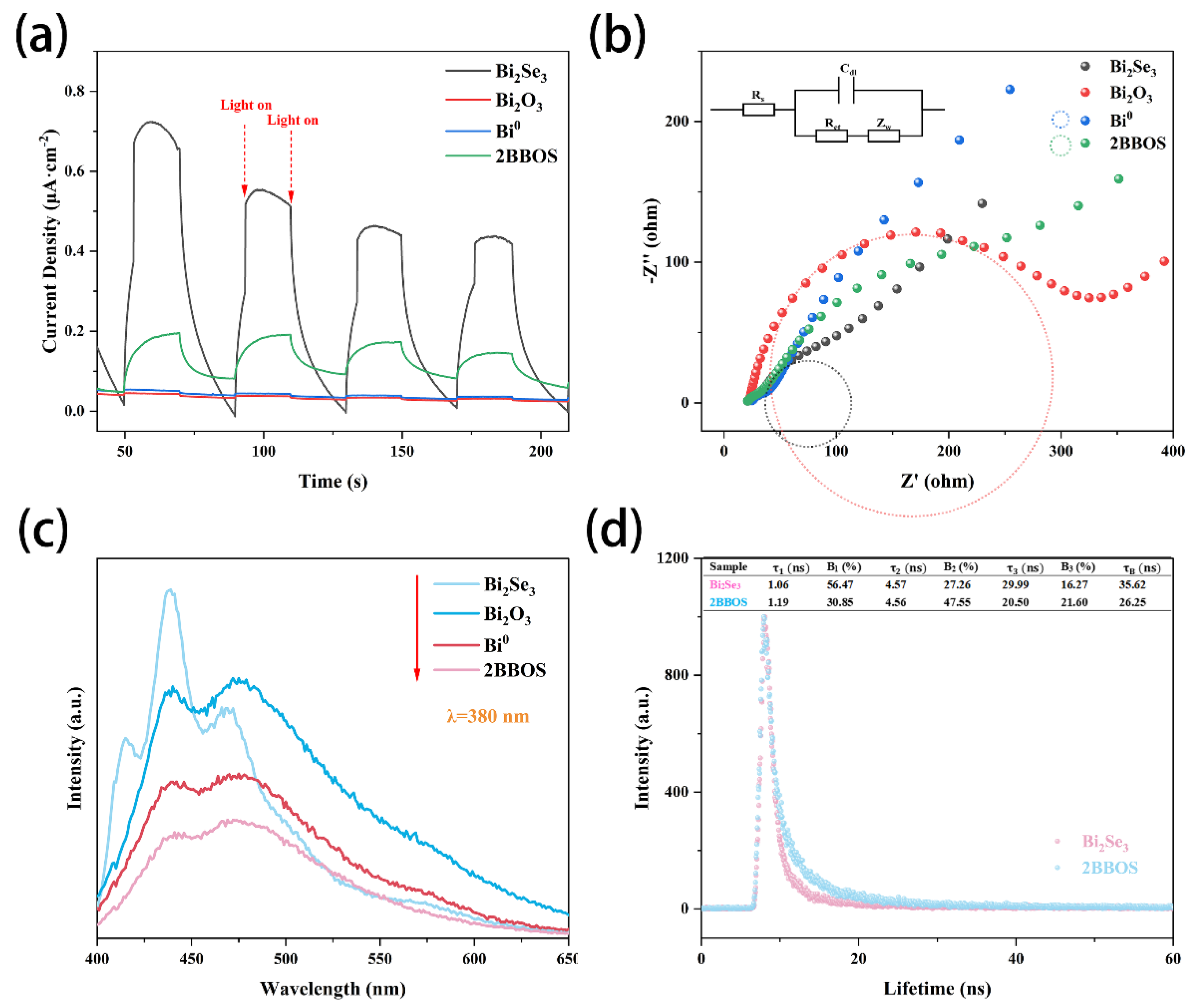 Materials 16 01896 g010 550