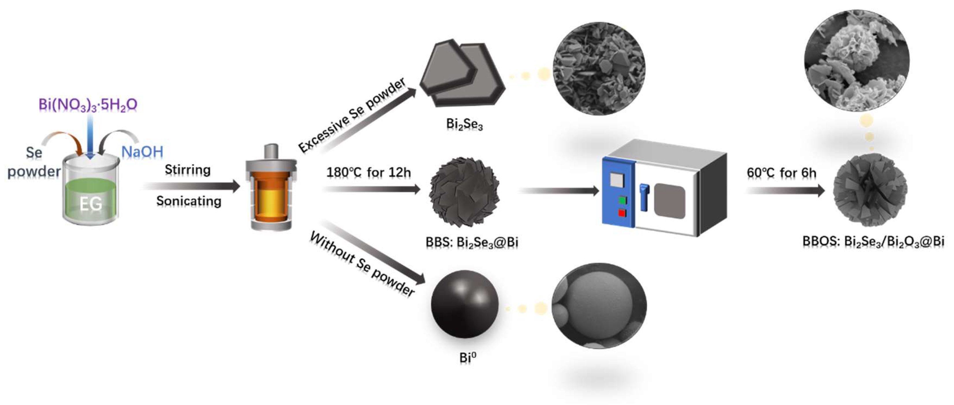 Materials 16 01896 sch001 550