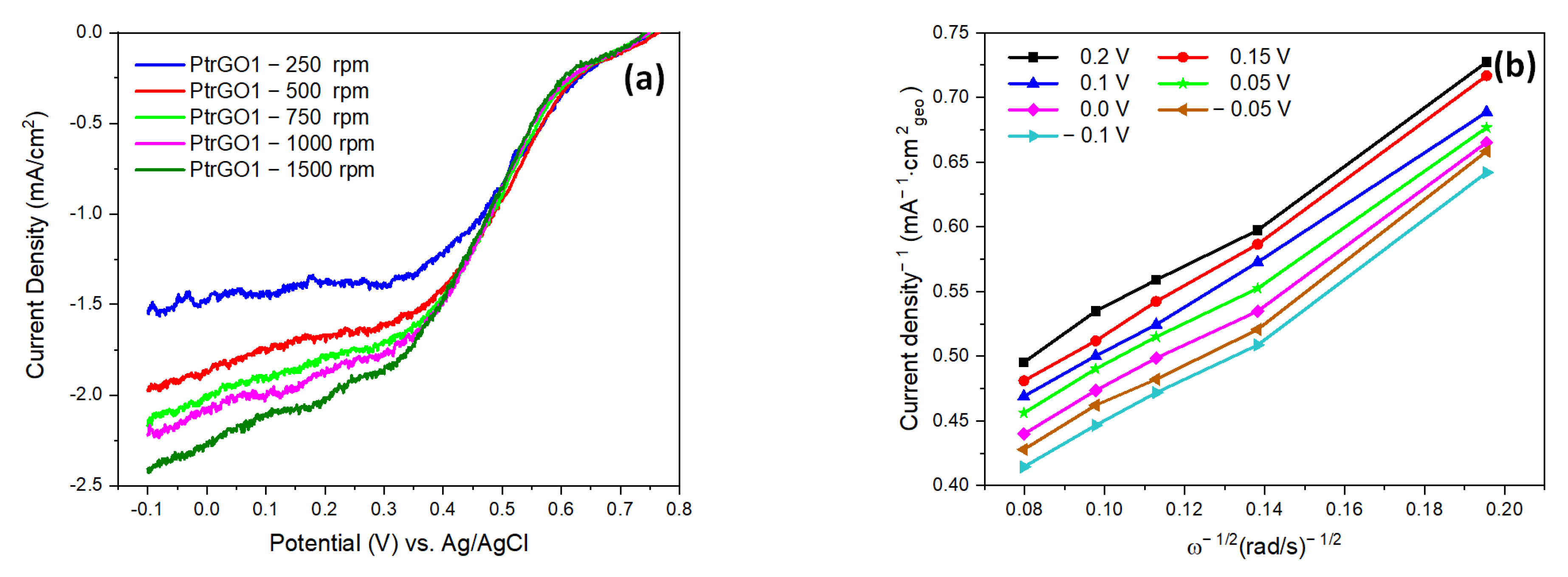 Materials 16 01897 g010a