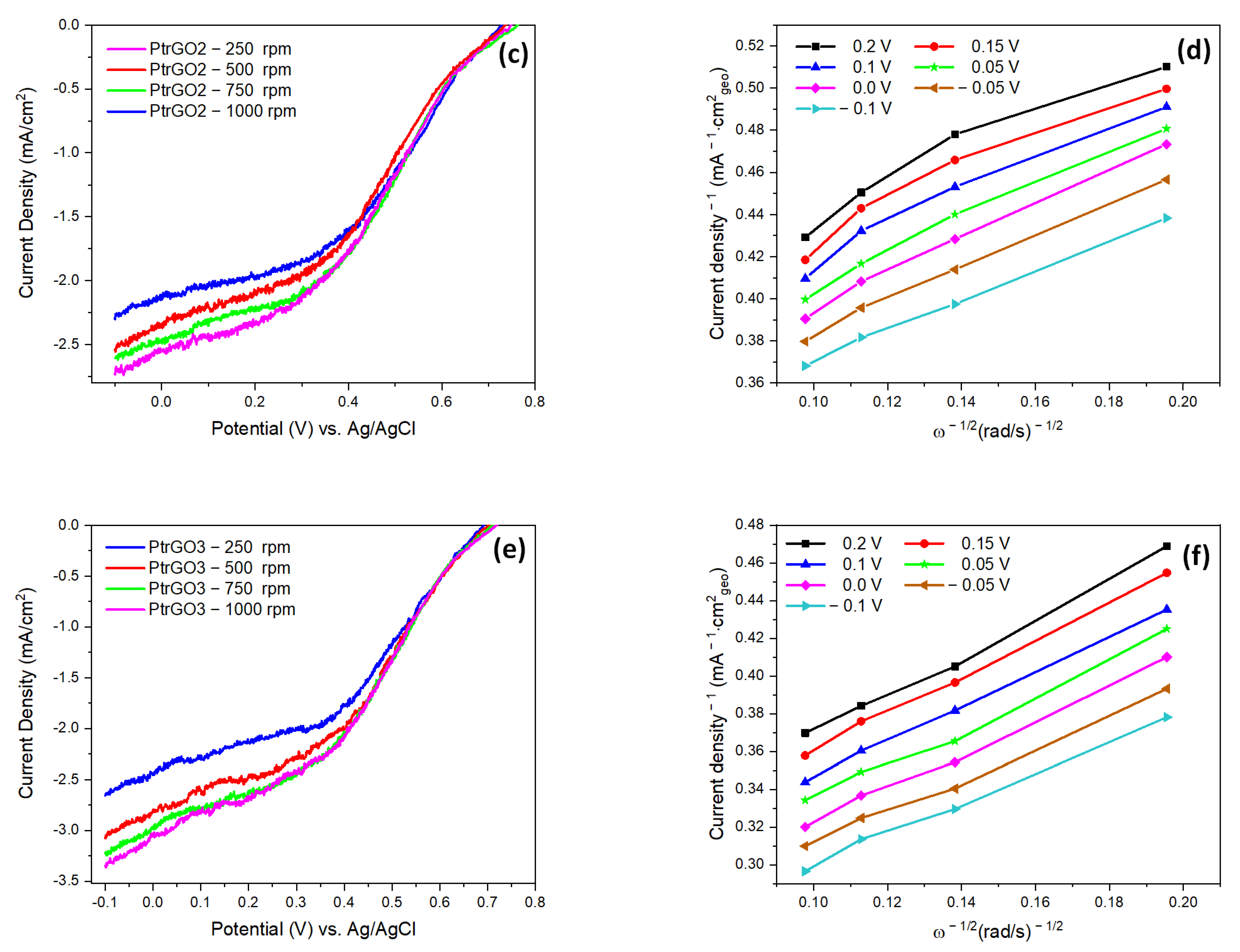 Materials 16 01897 g010b