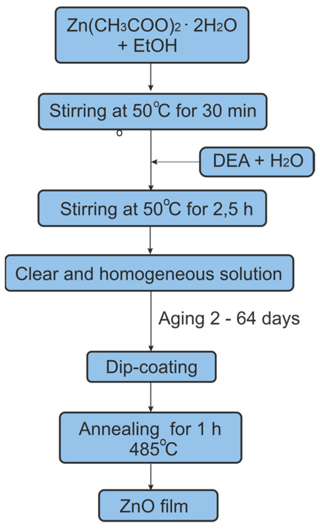 Materials 16 01898 g001