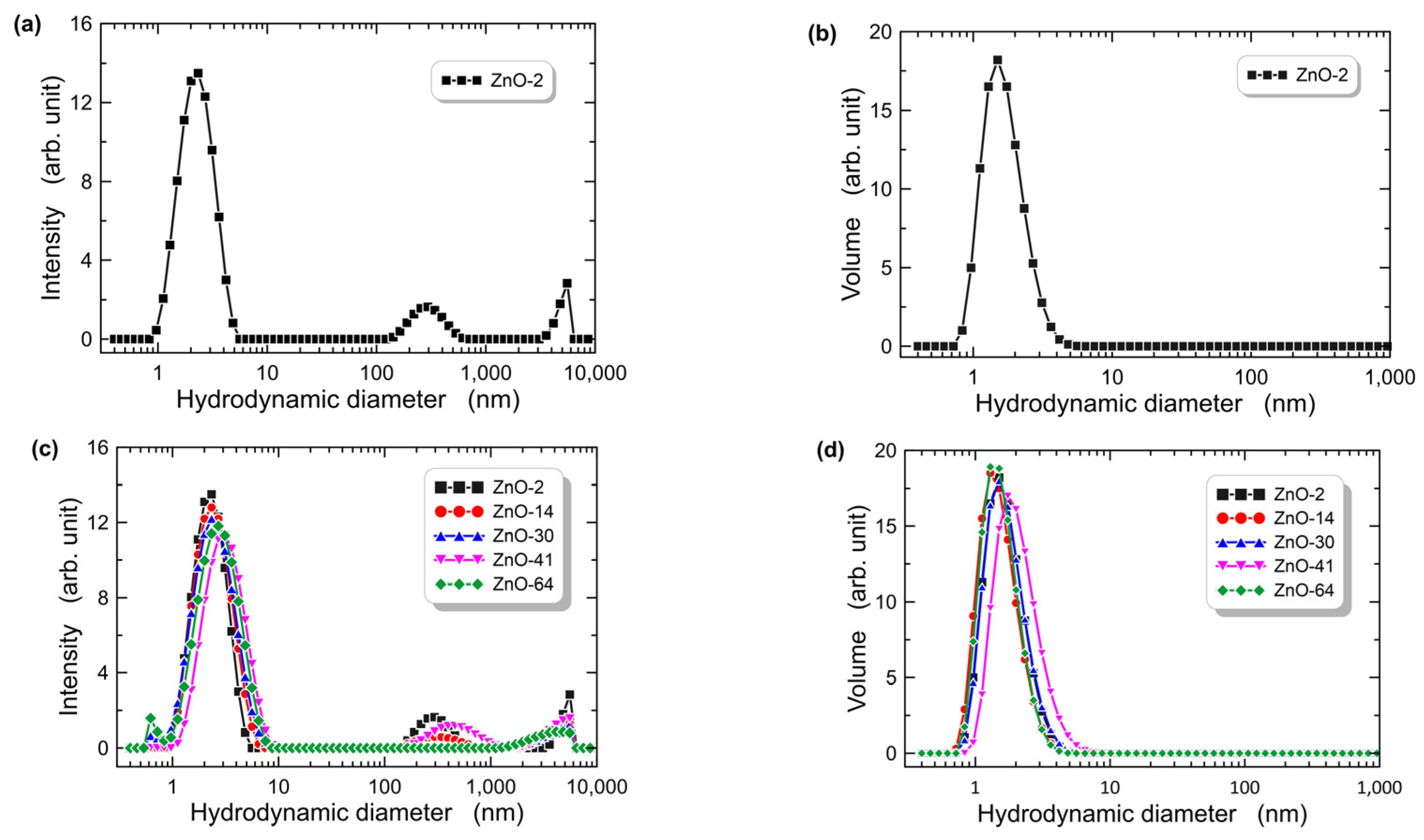 Materials 16 01898 g002