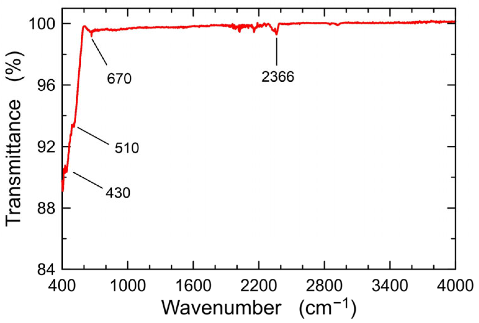 Materials 16 01898 g003