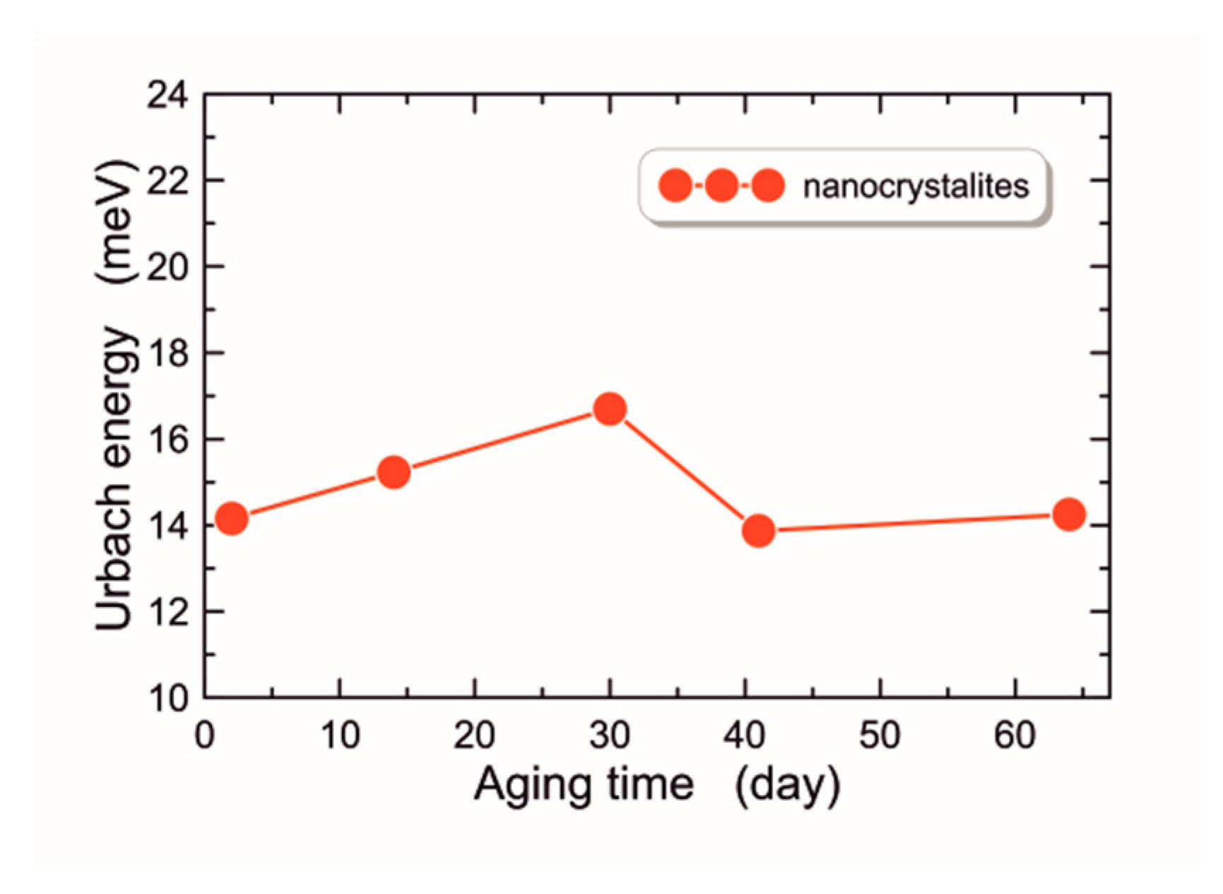 Materials 16 01898 g007