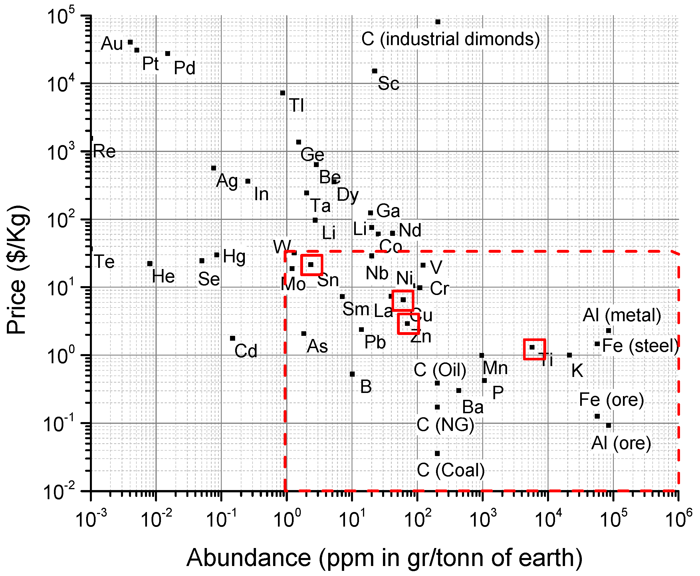Materials 16 01902 g001