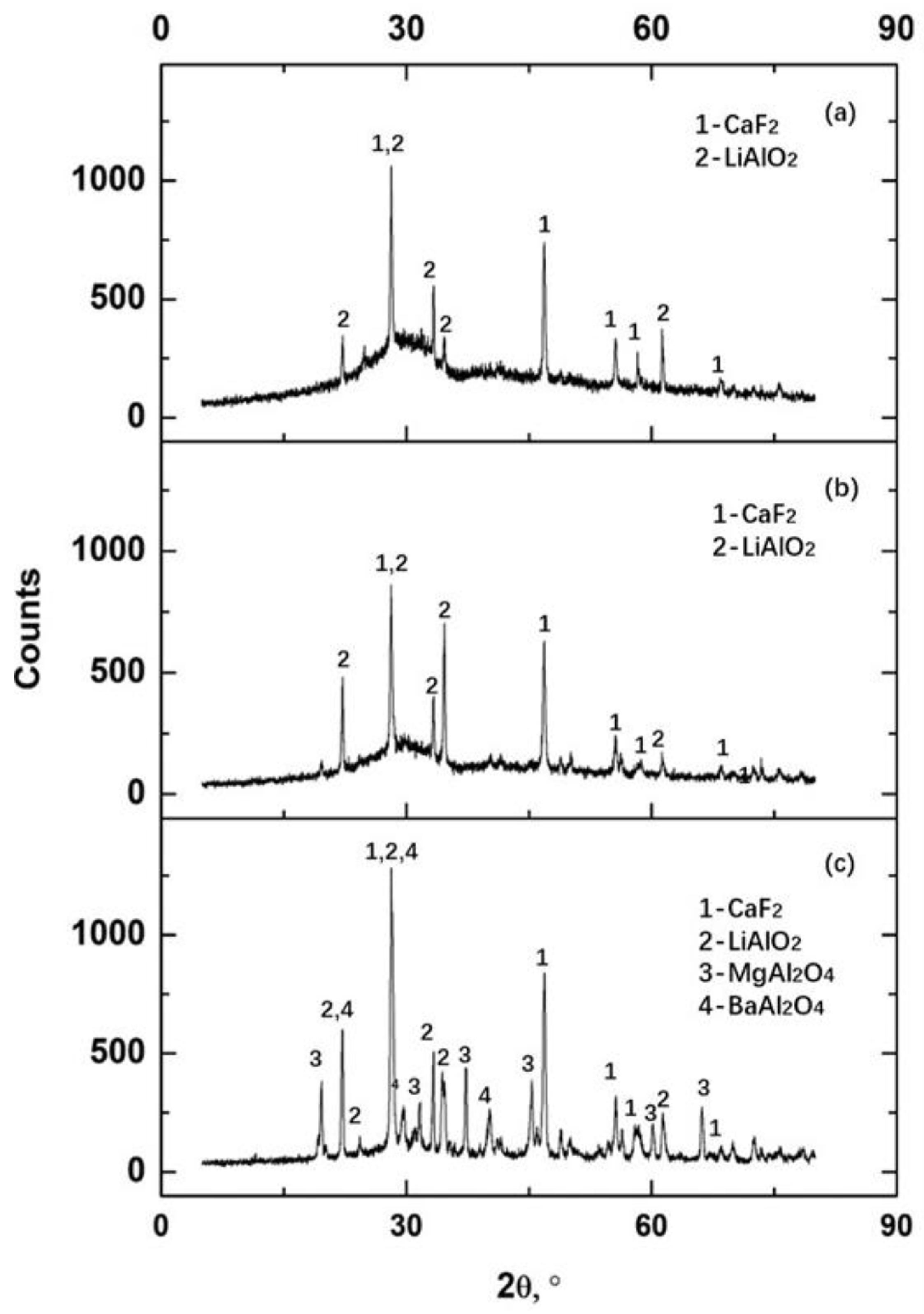 Materials 16 01903 g004 Materials 16 01903 g004