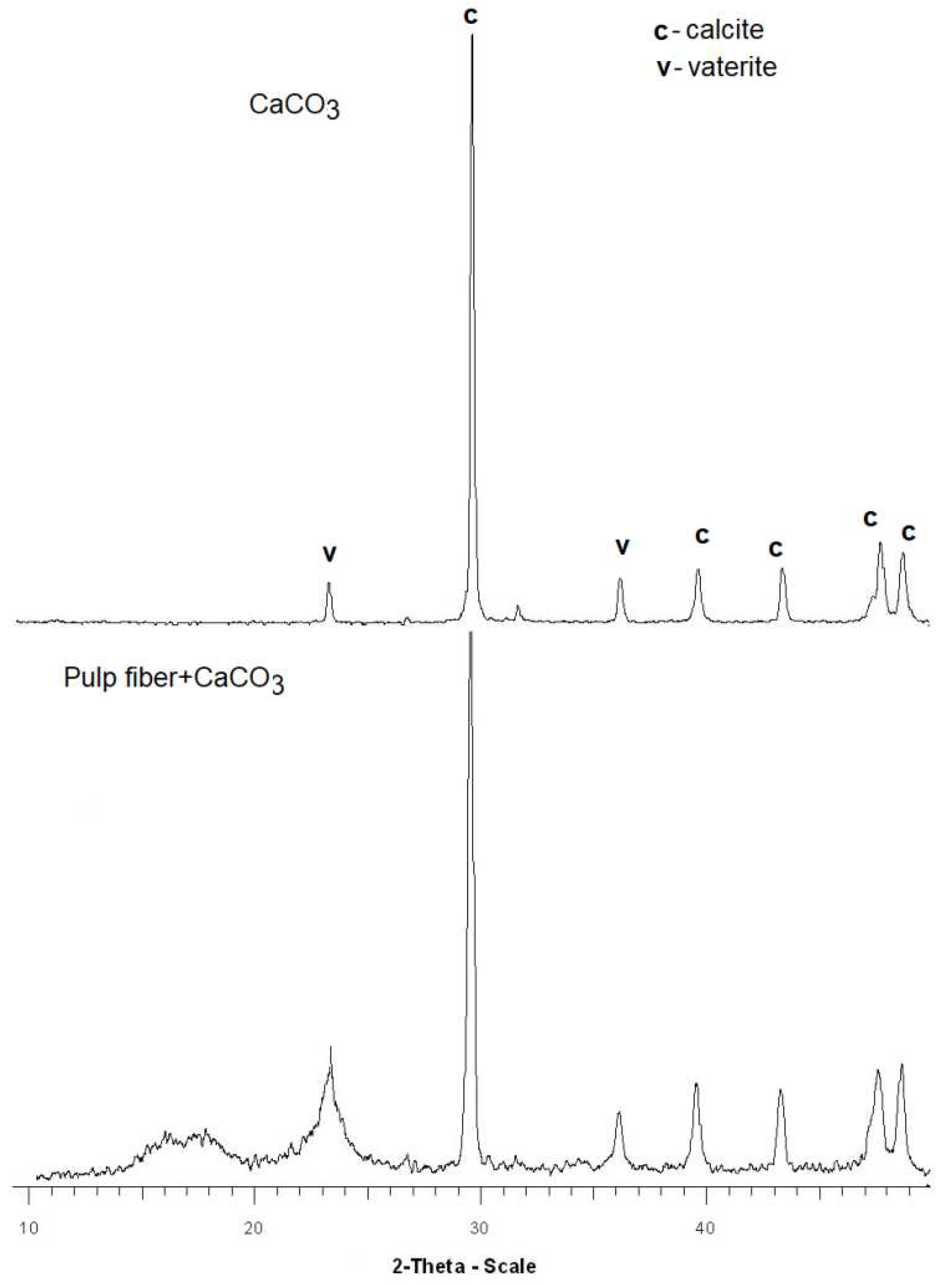 Materials 16 01904 g002 Materials 16 01904 g002
