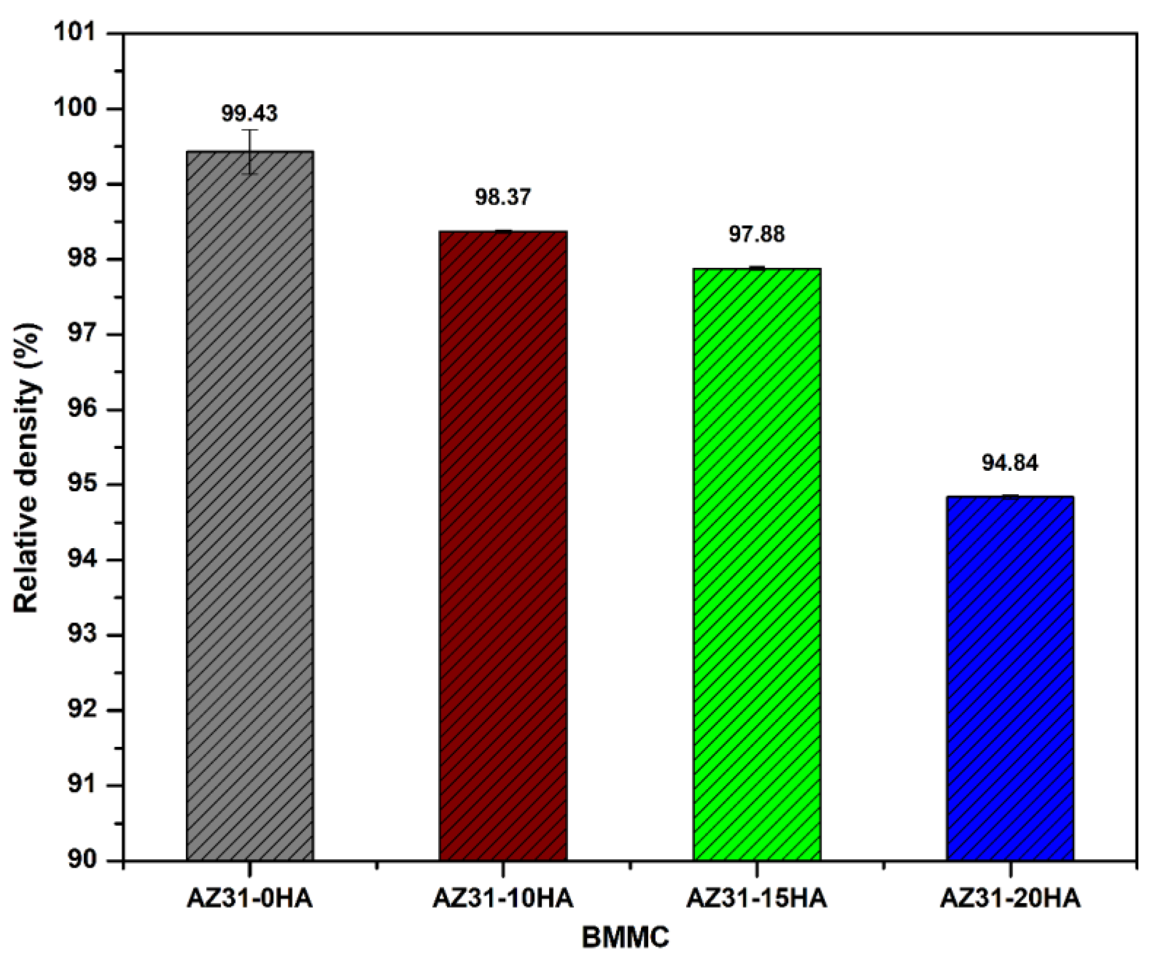 Materials 16 01905 g004