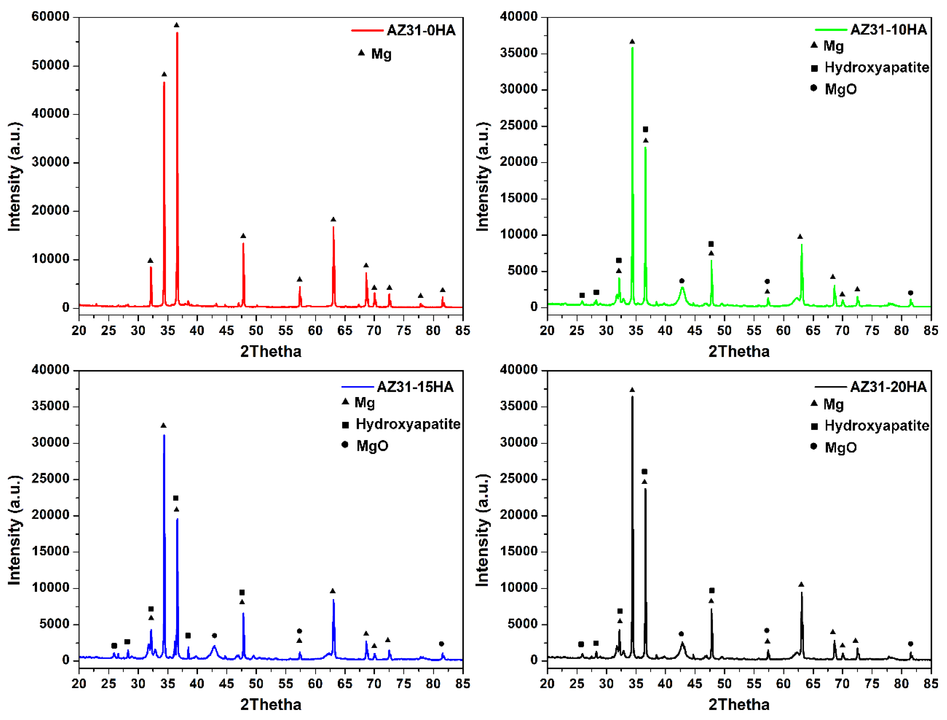 Materials 16 01905 g005