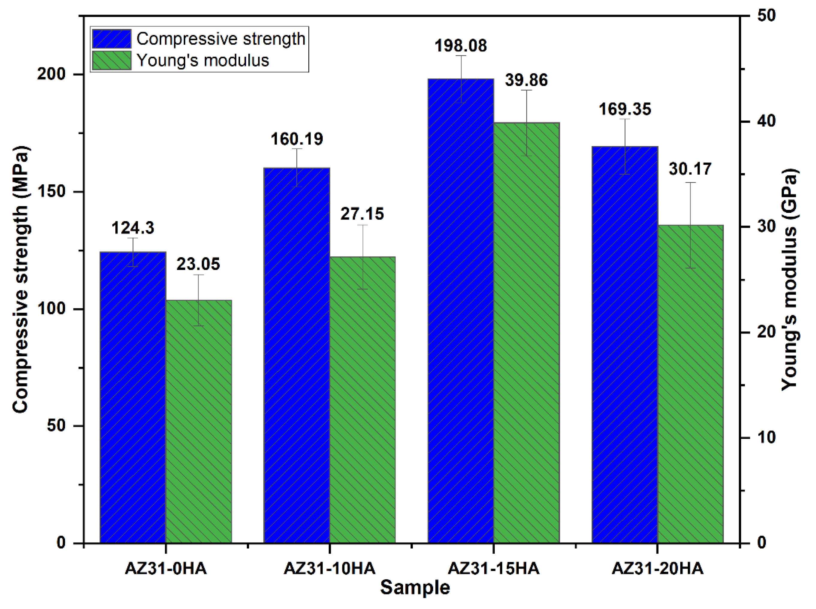 Materials 16 01905 g009