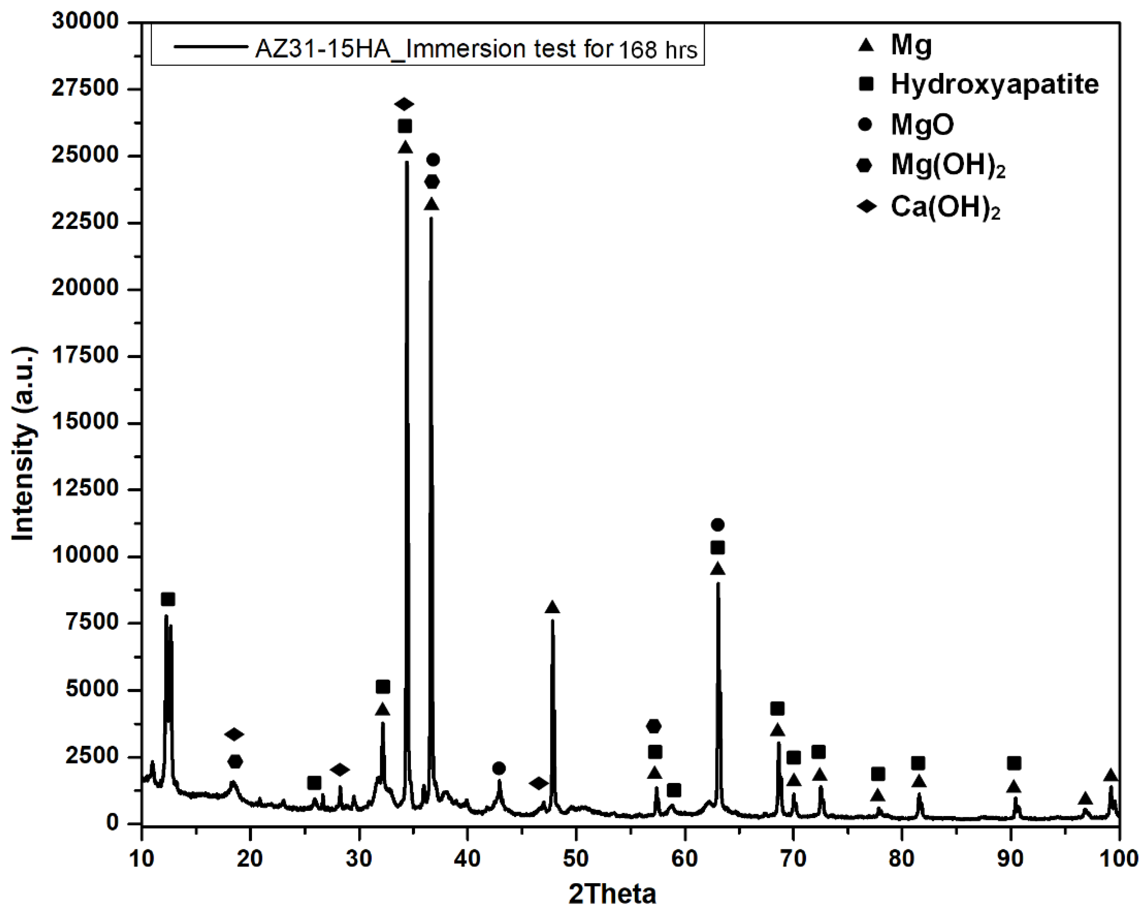 Materials 16 01905 g011