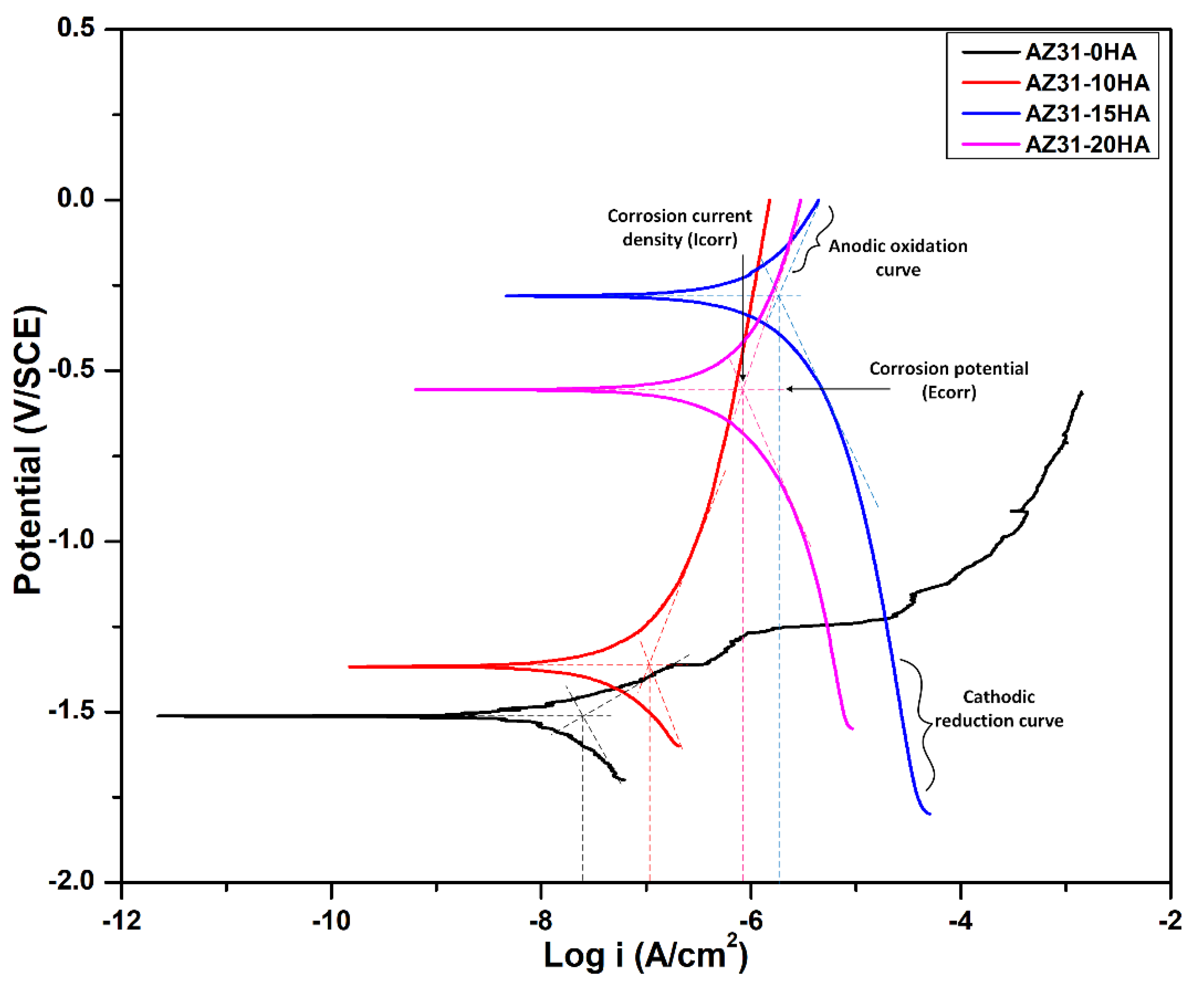 Materials 16 01905 g013