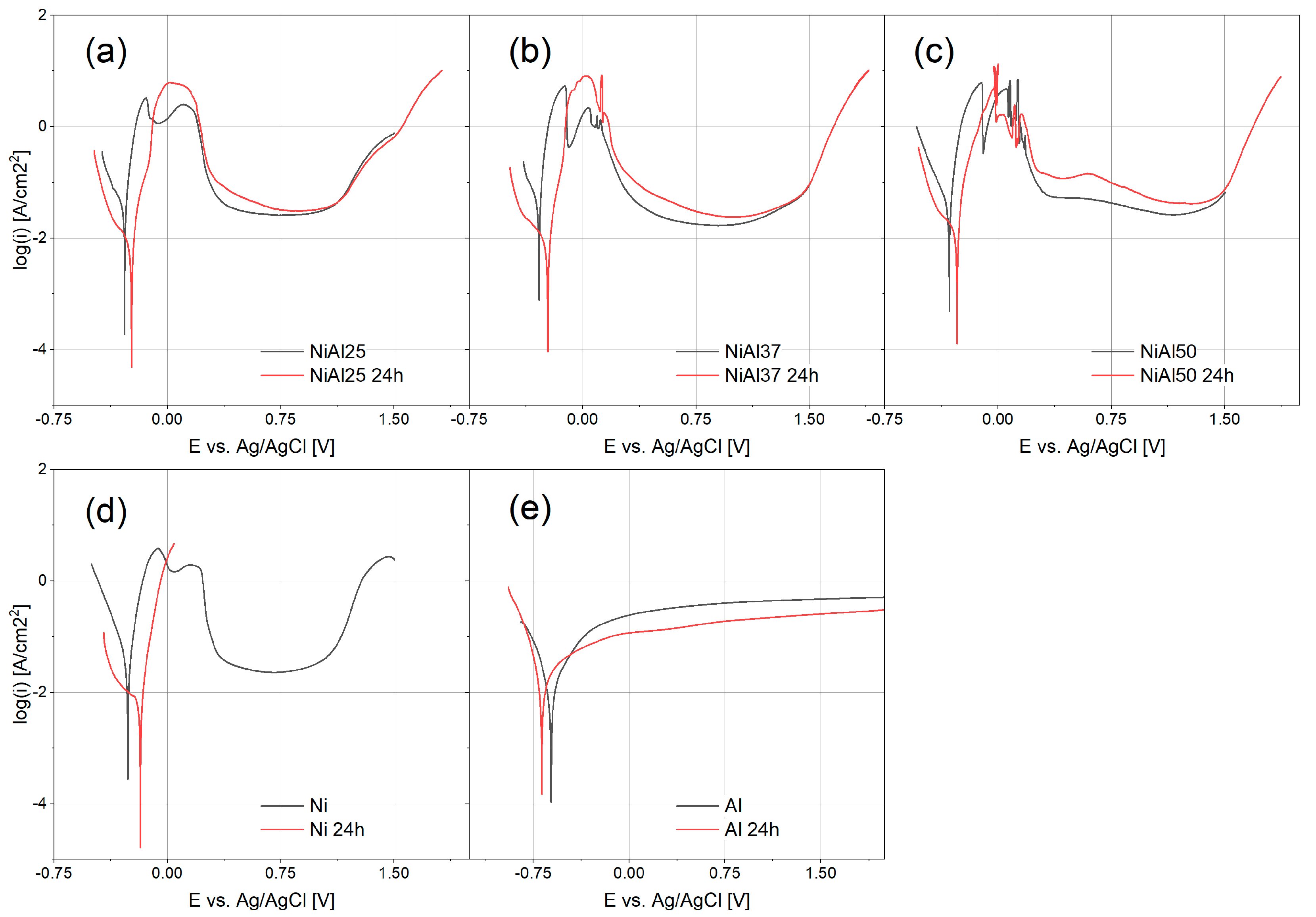 Materials 16 01907 g007