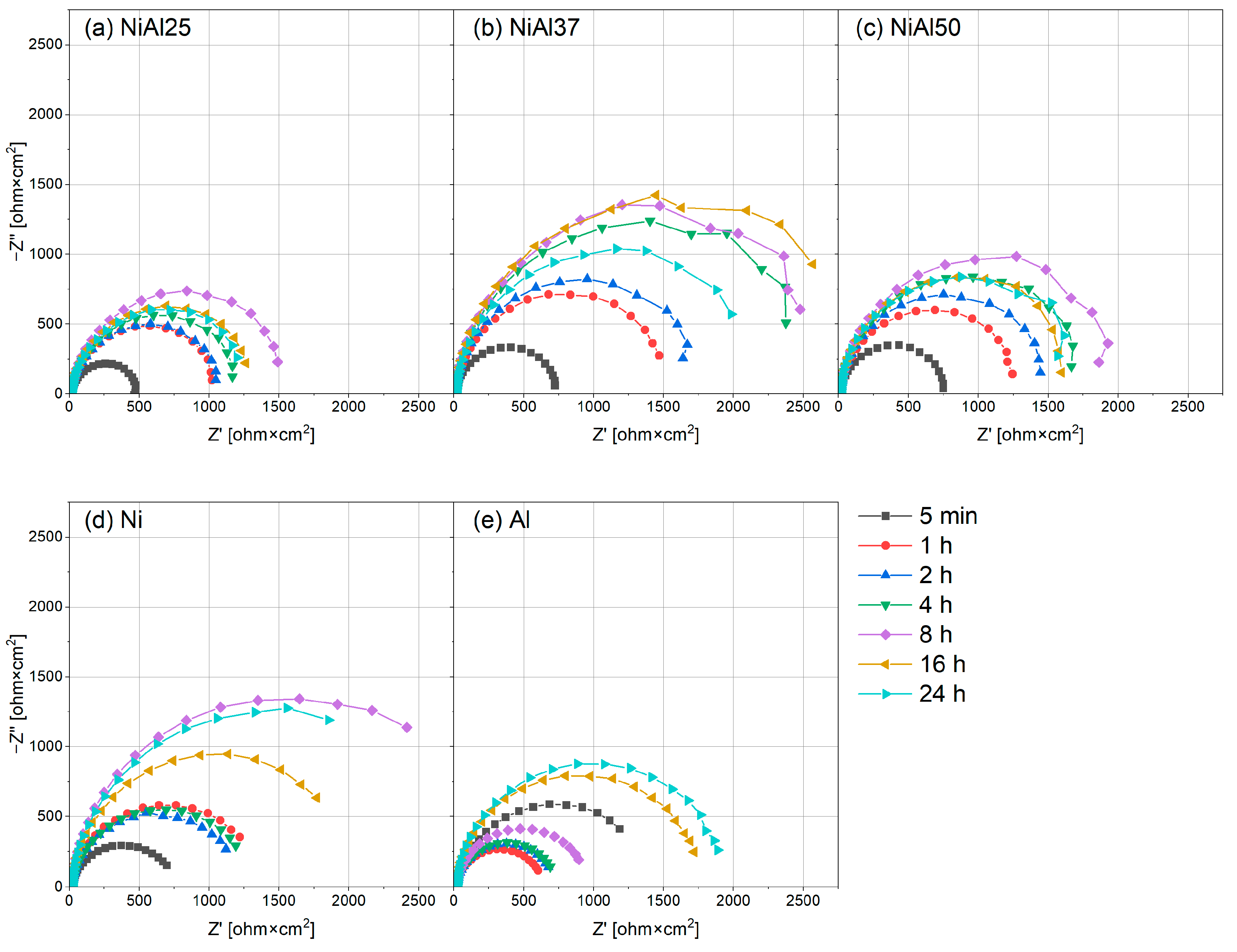 Materials 16 01907 g009