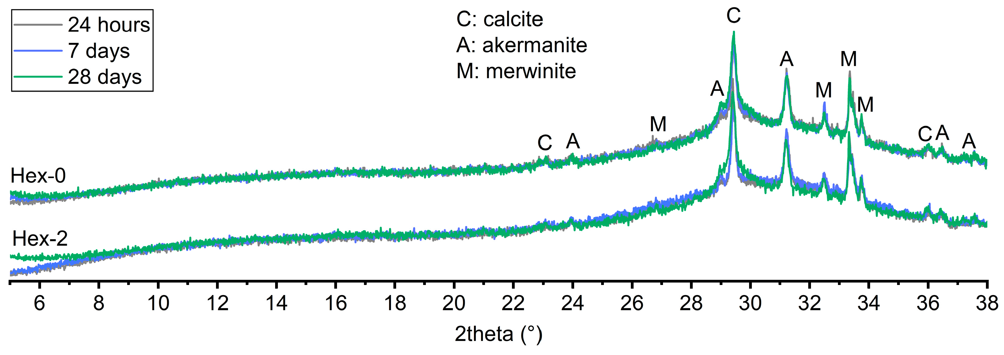 Materials 16 01908 g003 Materials 16 01908 g003