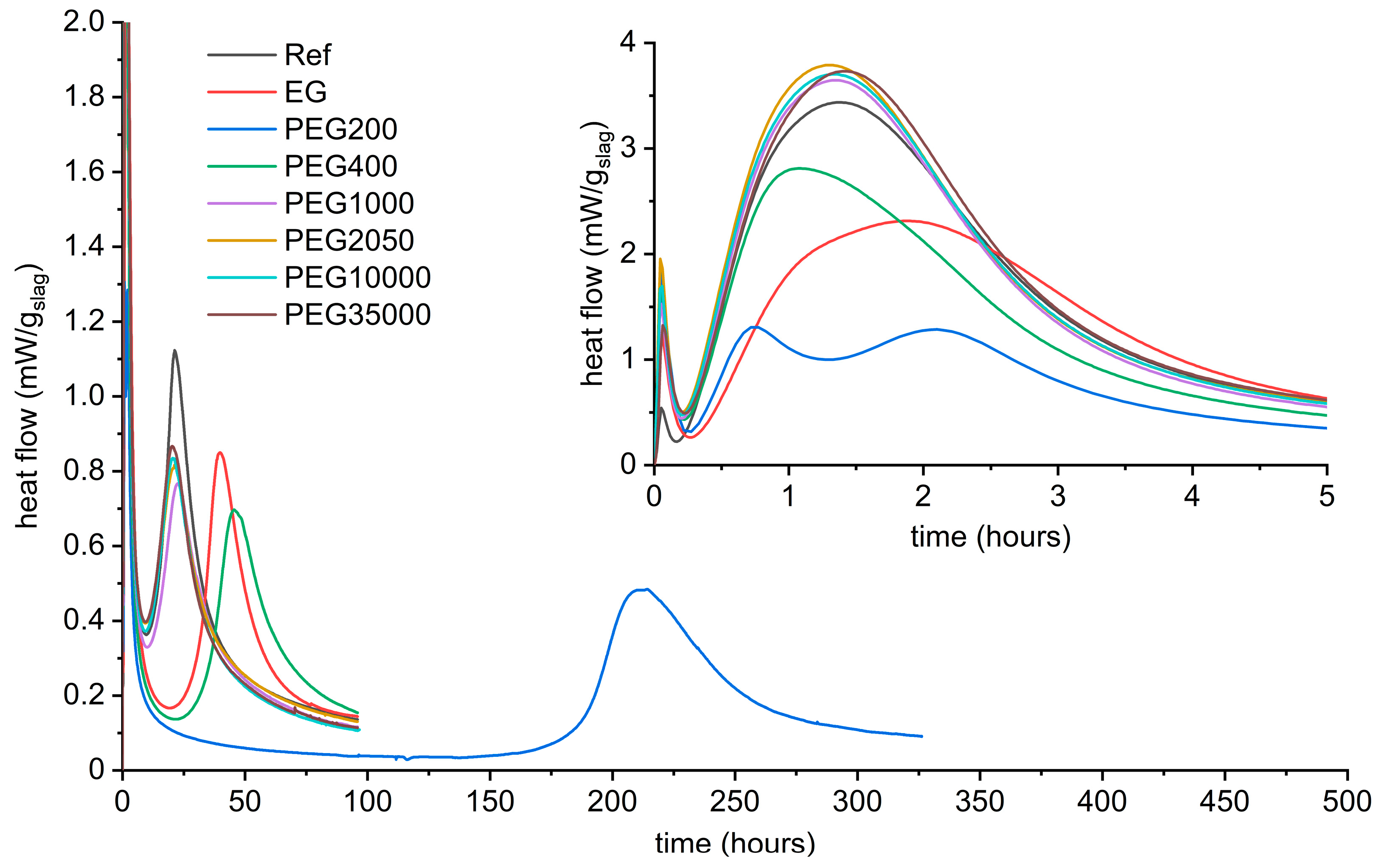 Materials 16 01908 g0a1 Materials 16 01908 g0a1