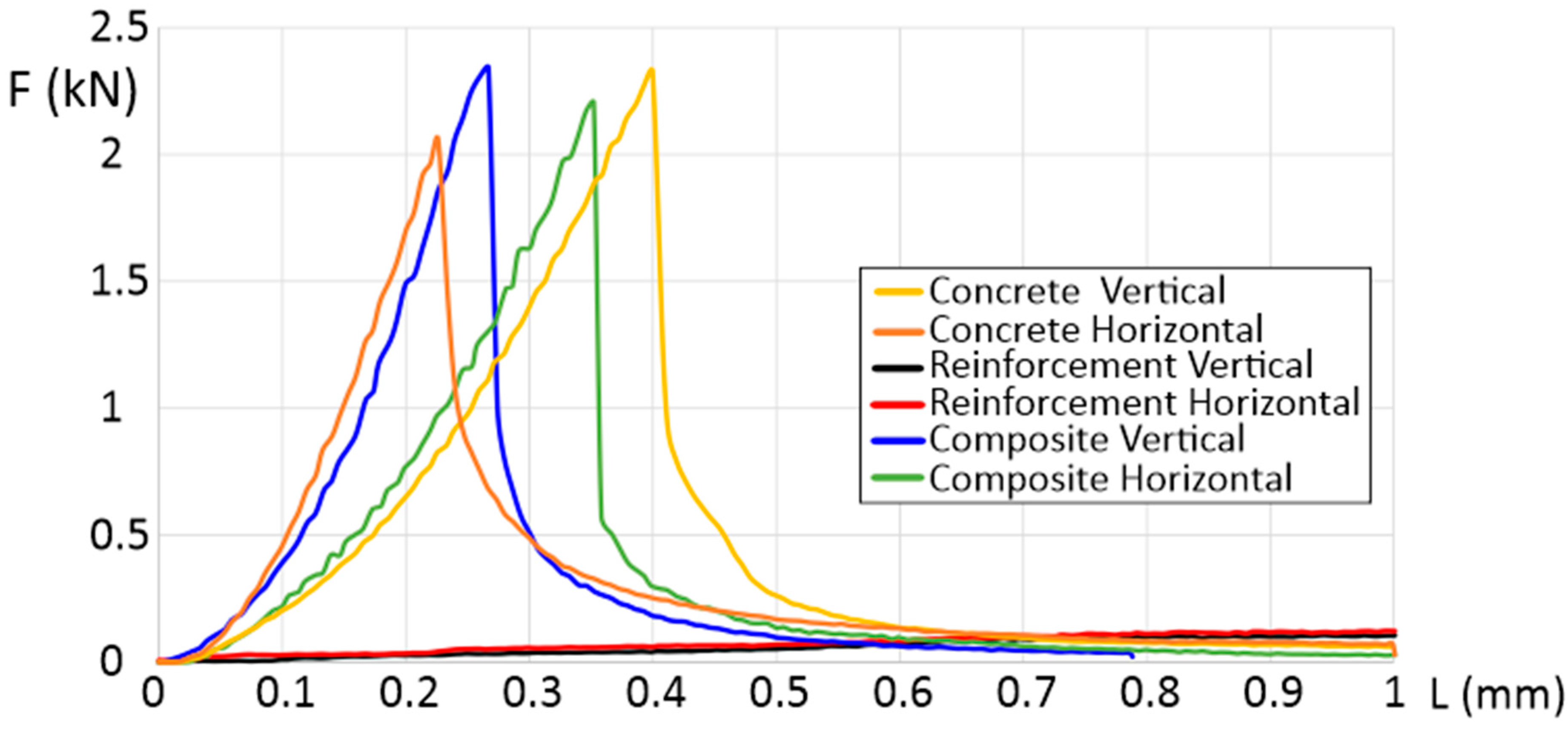 Materials 16 01909 g003 Materials 16 01909 g003