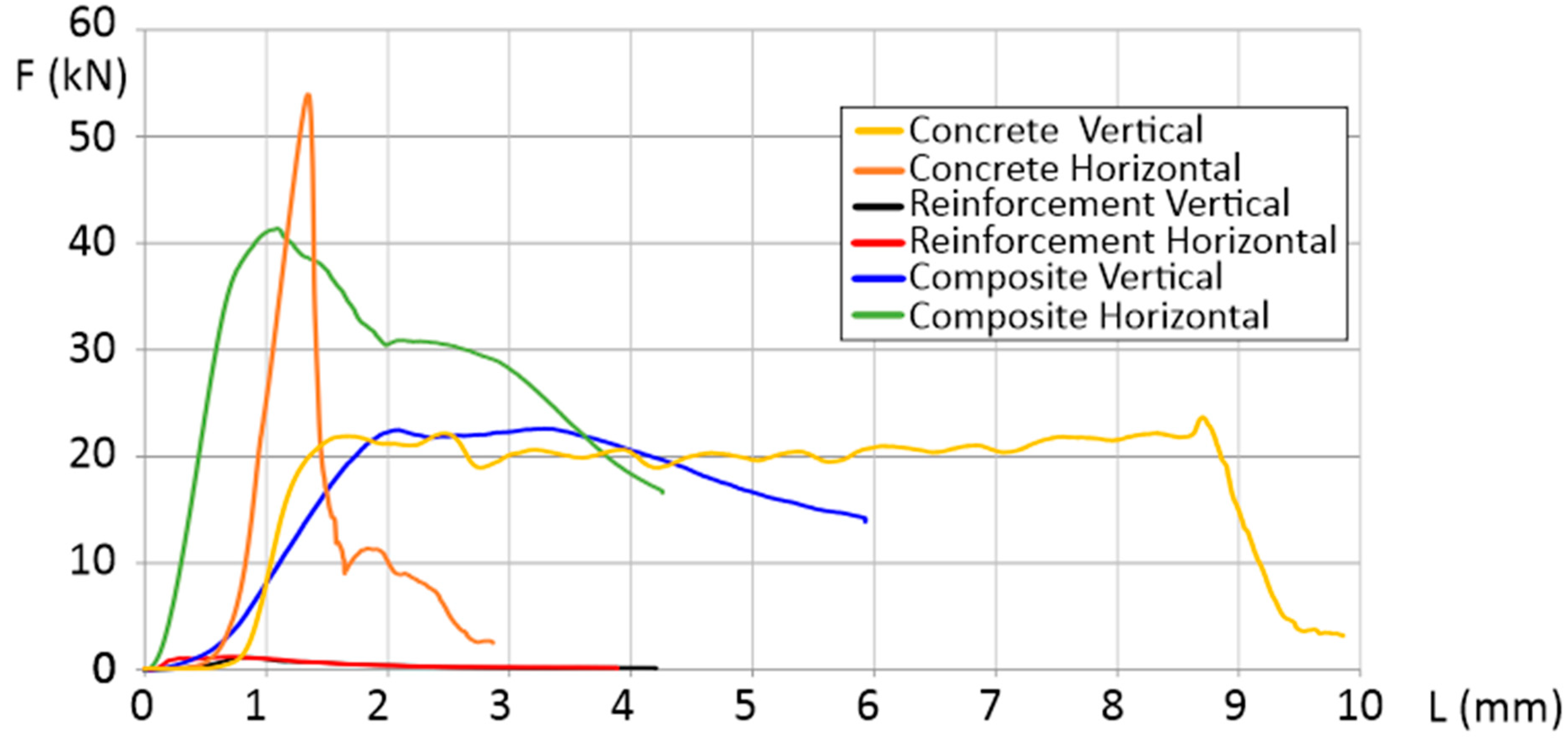 Materials 16 01909 g005 Materials 16 01909 g005