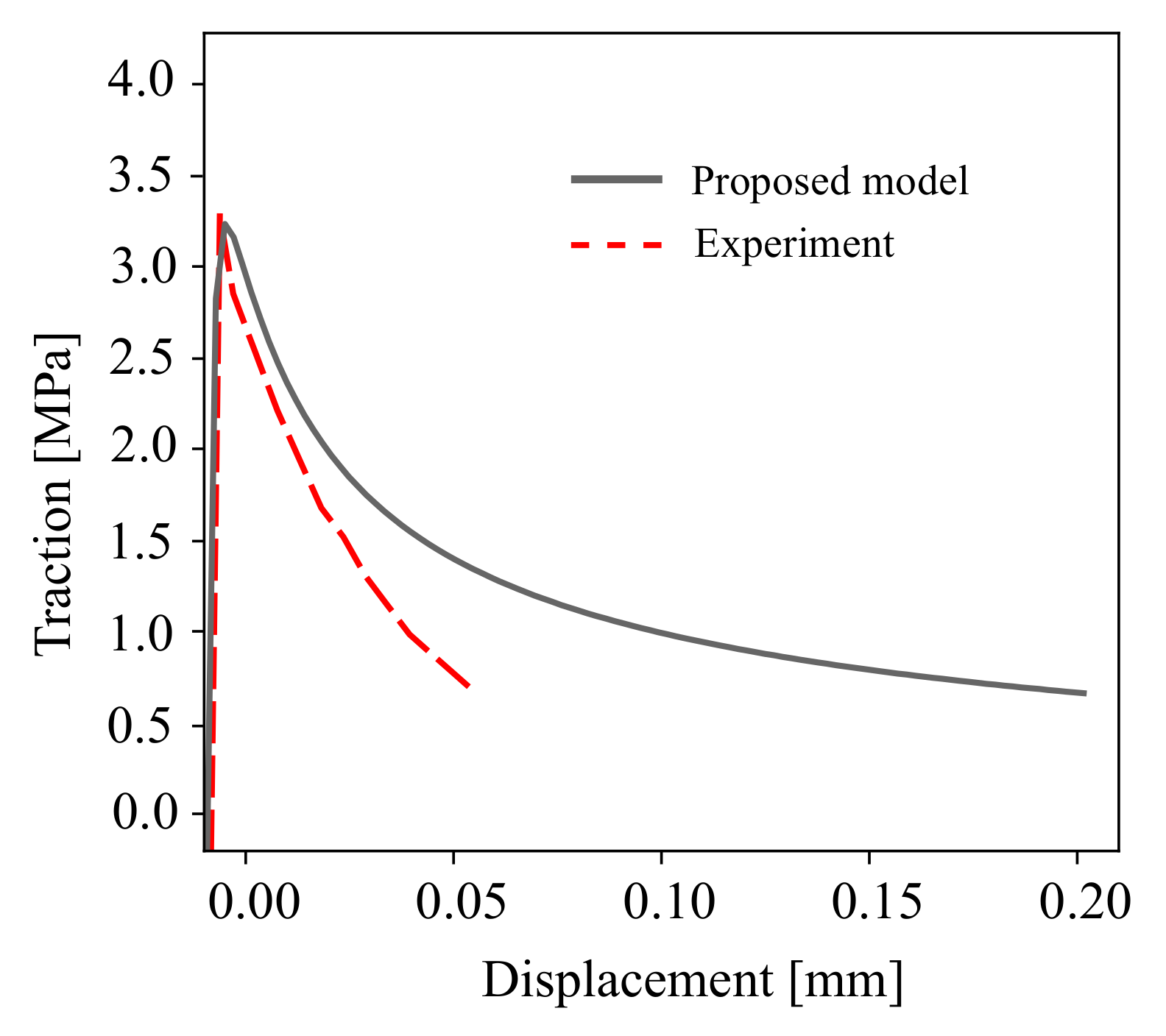 Materials 16 01916 g007 Materials 16 01916 g007
