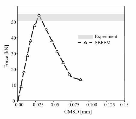 Materials 16 01916 g010 Materials 16 01916 g010