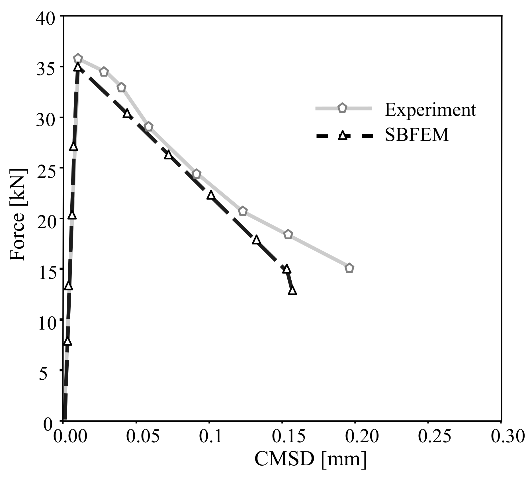 Materials 16 01916 g016 Materials 16 01916 g016