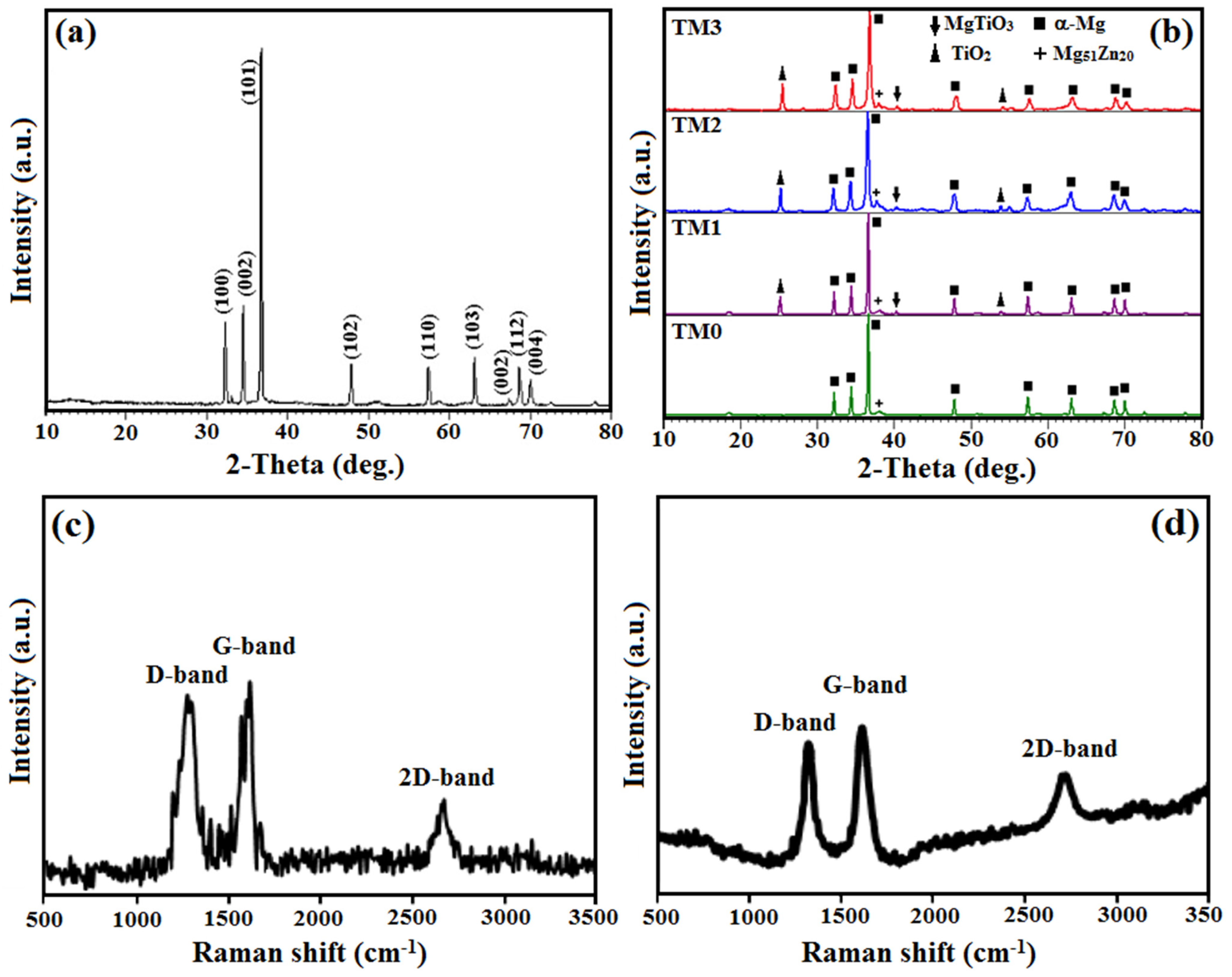 Materials 16 01919 g002 Materials 16 01919 g002