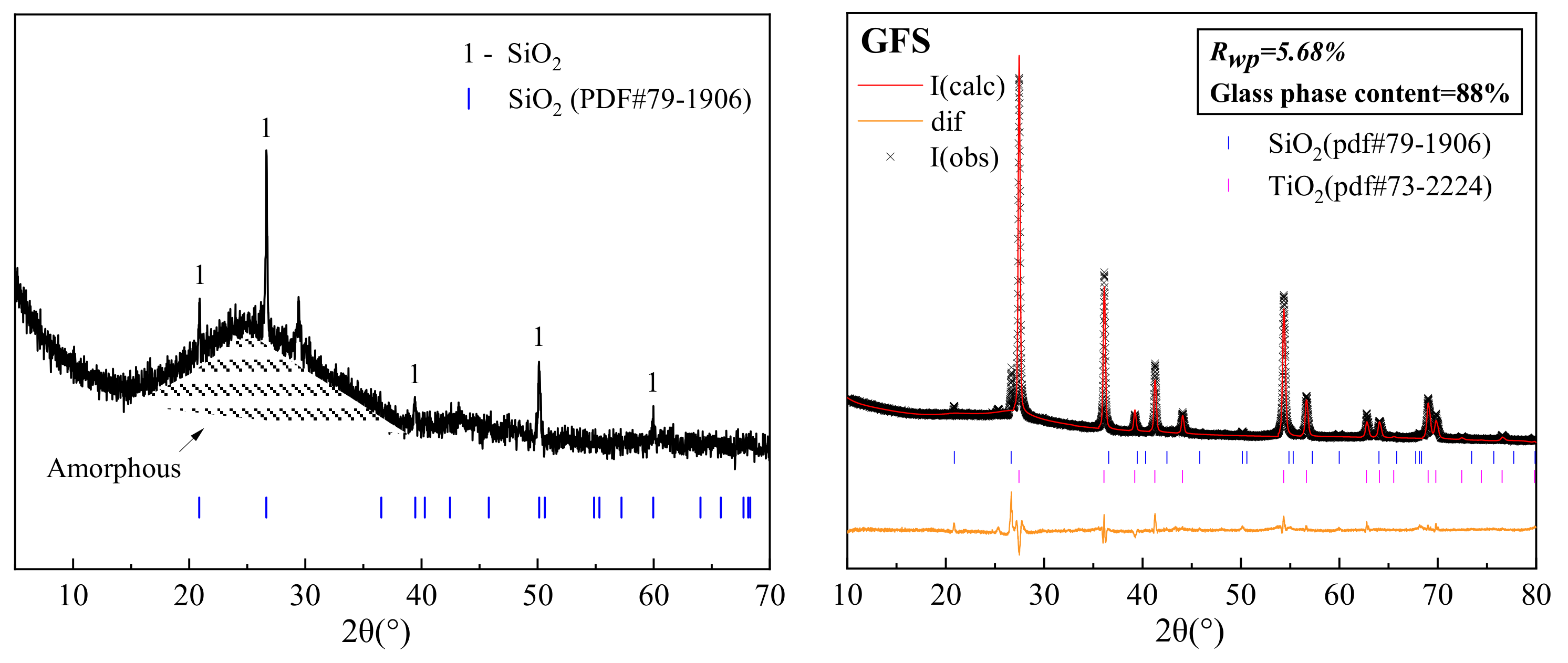 Materials 16 01922 g005 Materials 16 01922 g005