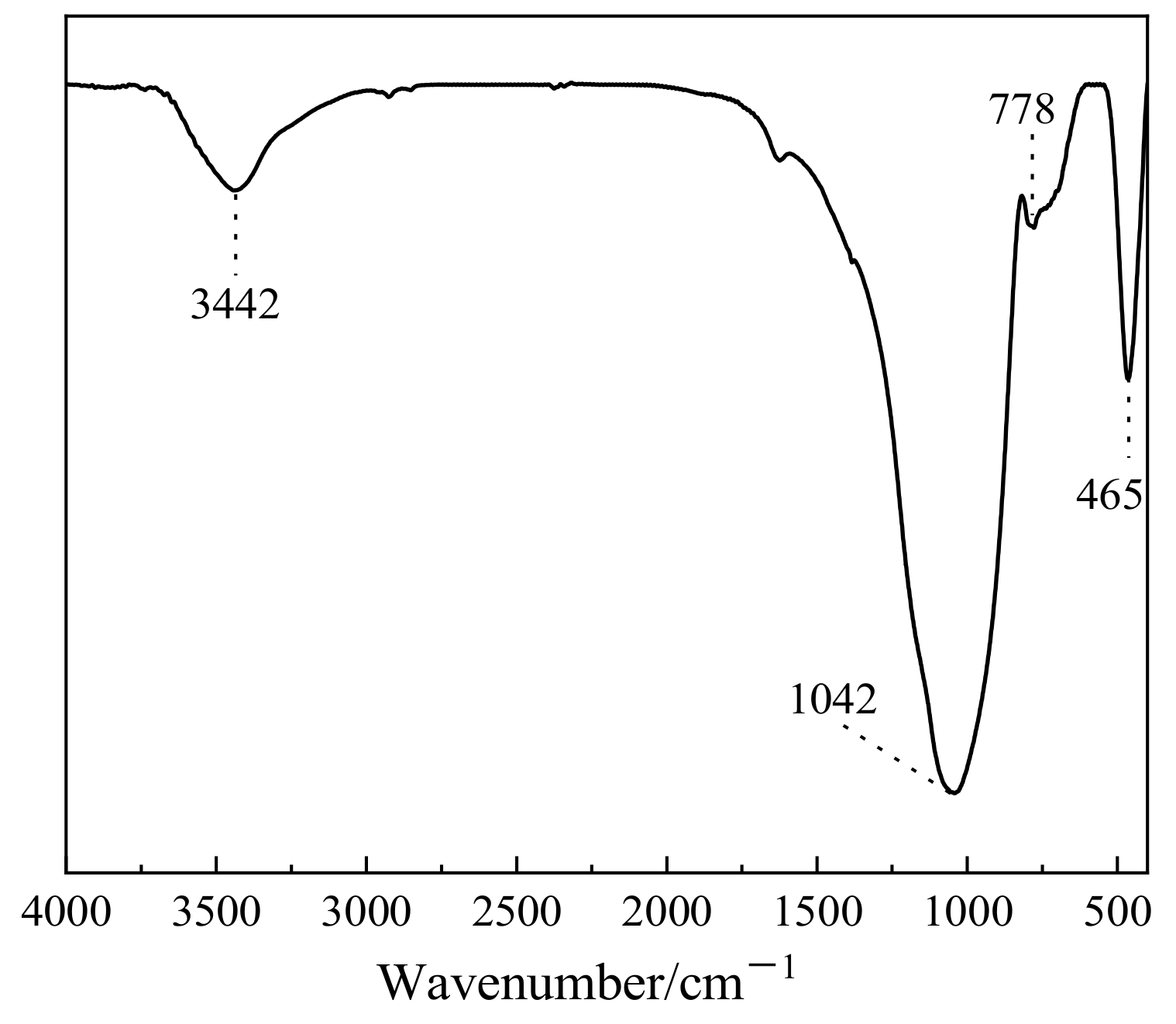 Materials 16 01922 g006 Materials 16 01922 g006