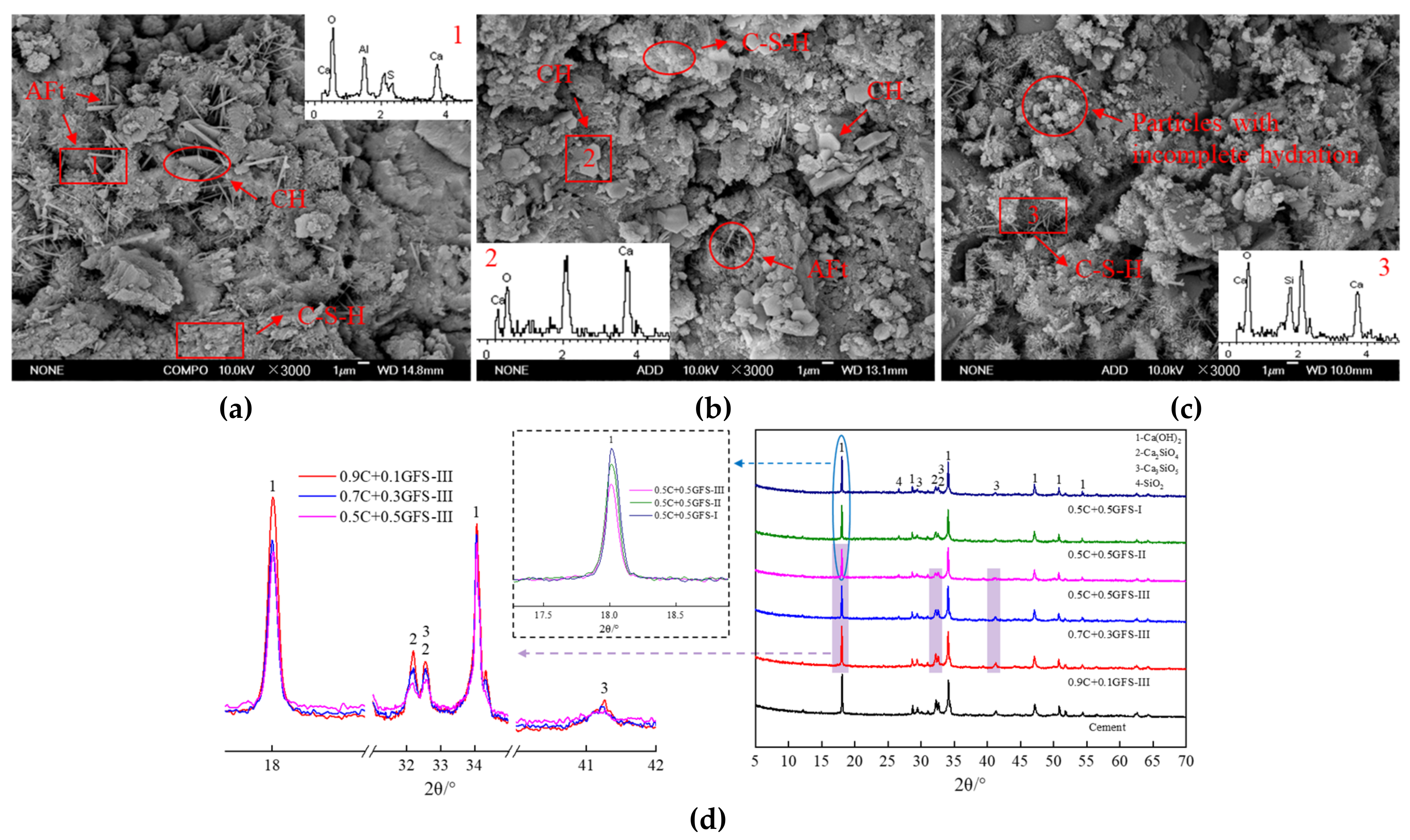 Materials 16 01922 g013 Materials 16 01922 g013