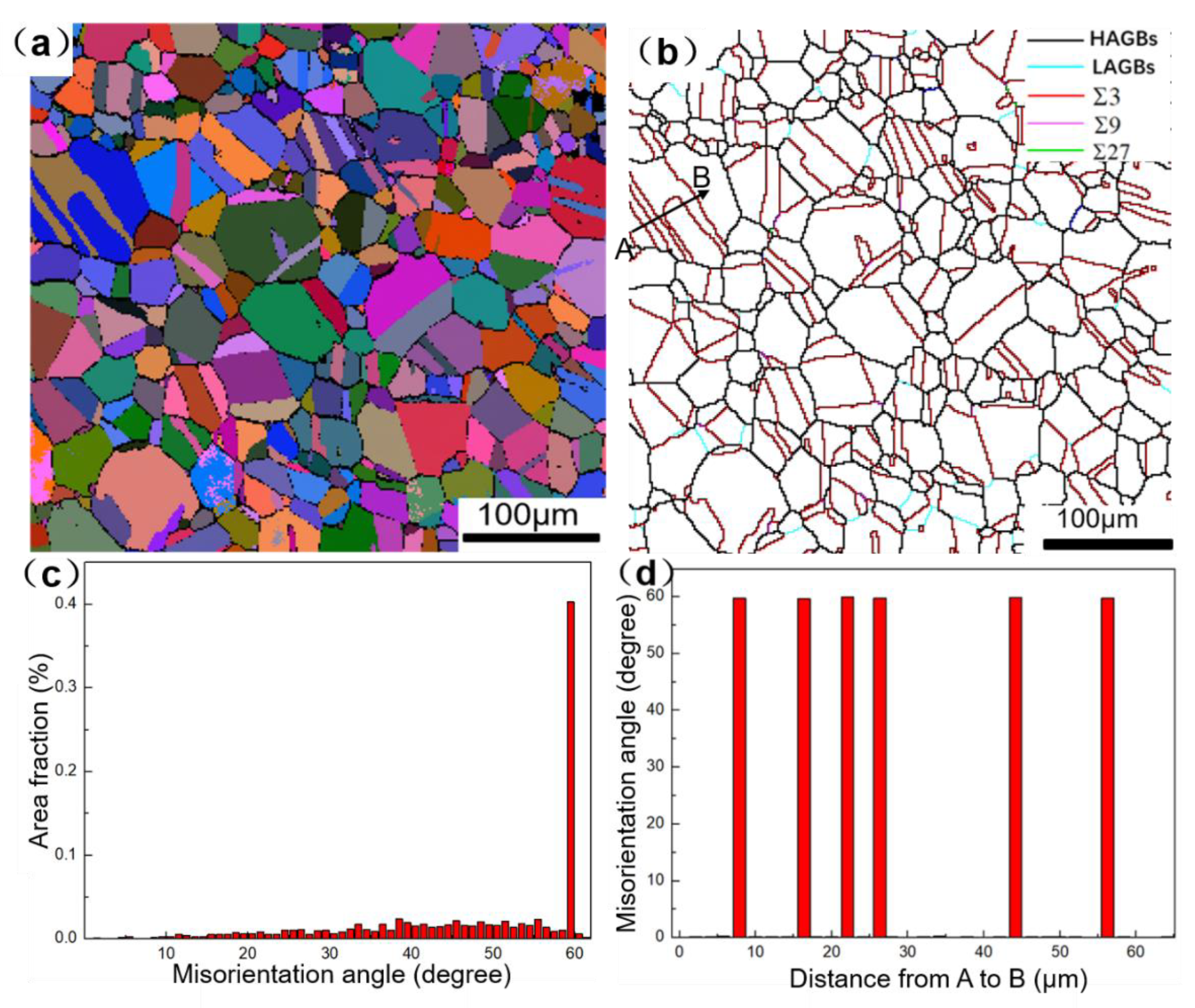 Materials 16 01927 g001 Materials 16 01927 g001