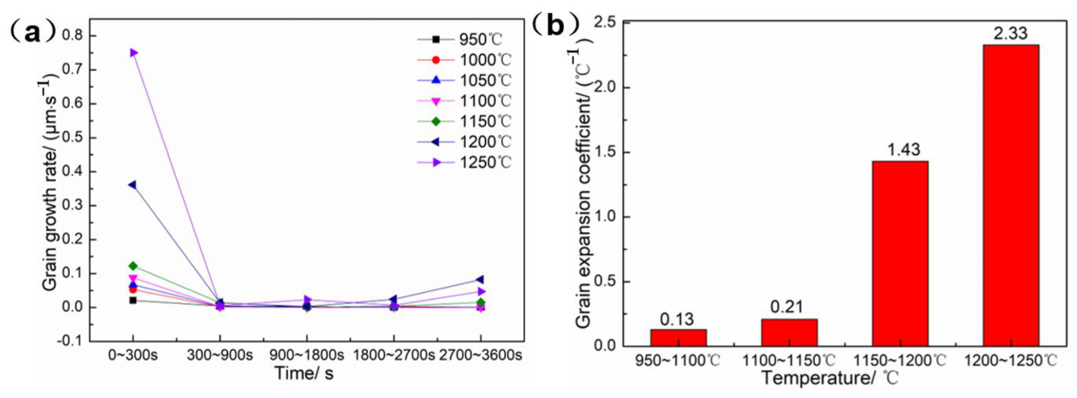 Materials 16 01927 g006 Materials 16 01927 g006