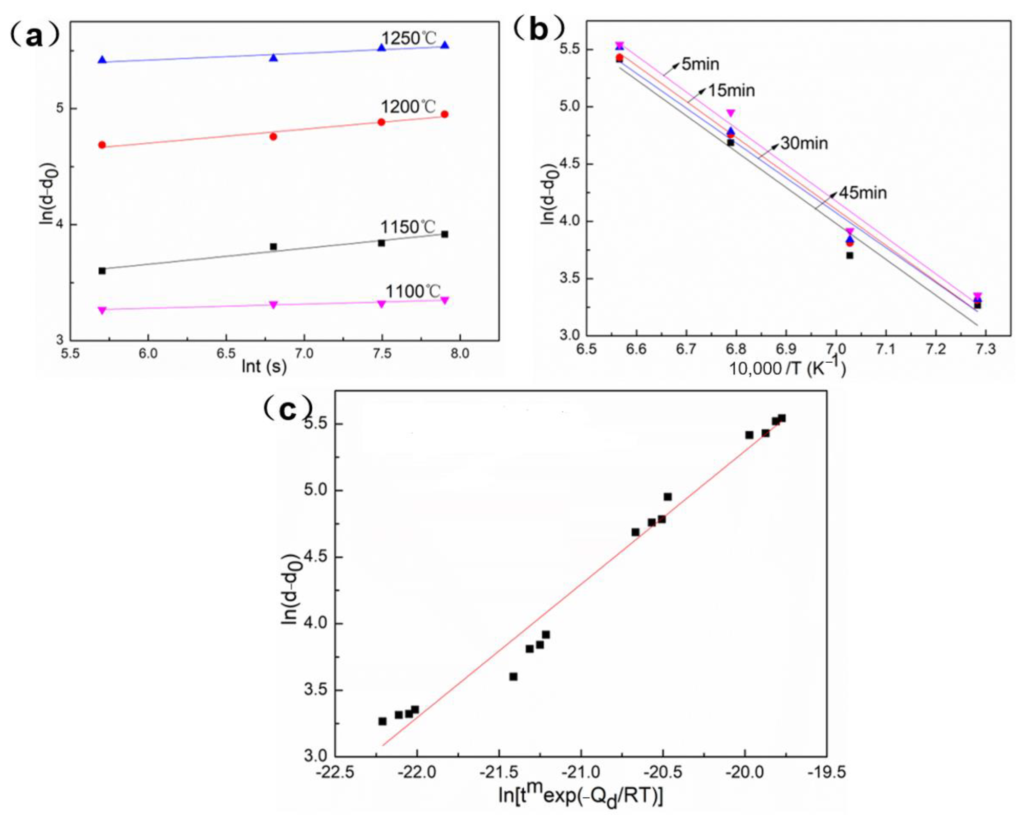 Materials 16 01927 g007 Materials 16 01927 g007