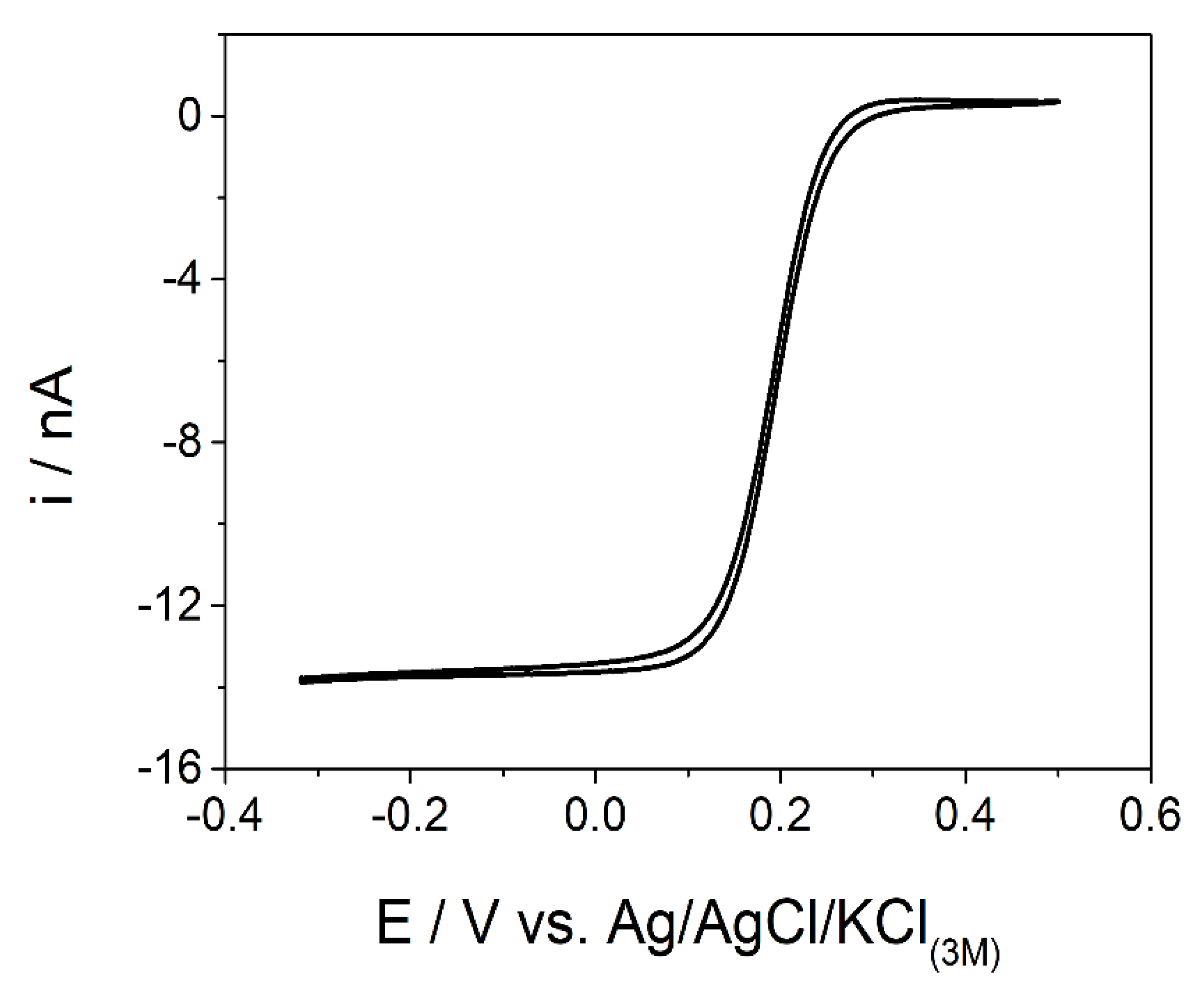 Materials 16 01928 g002