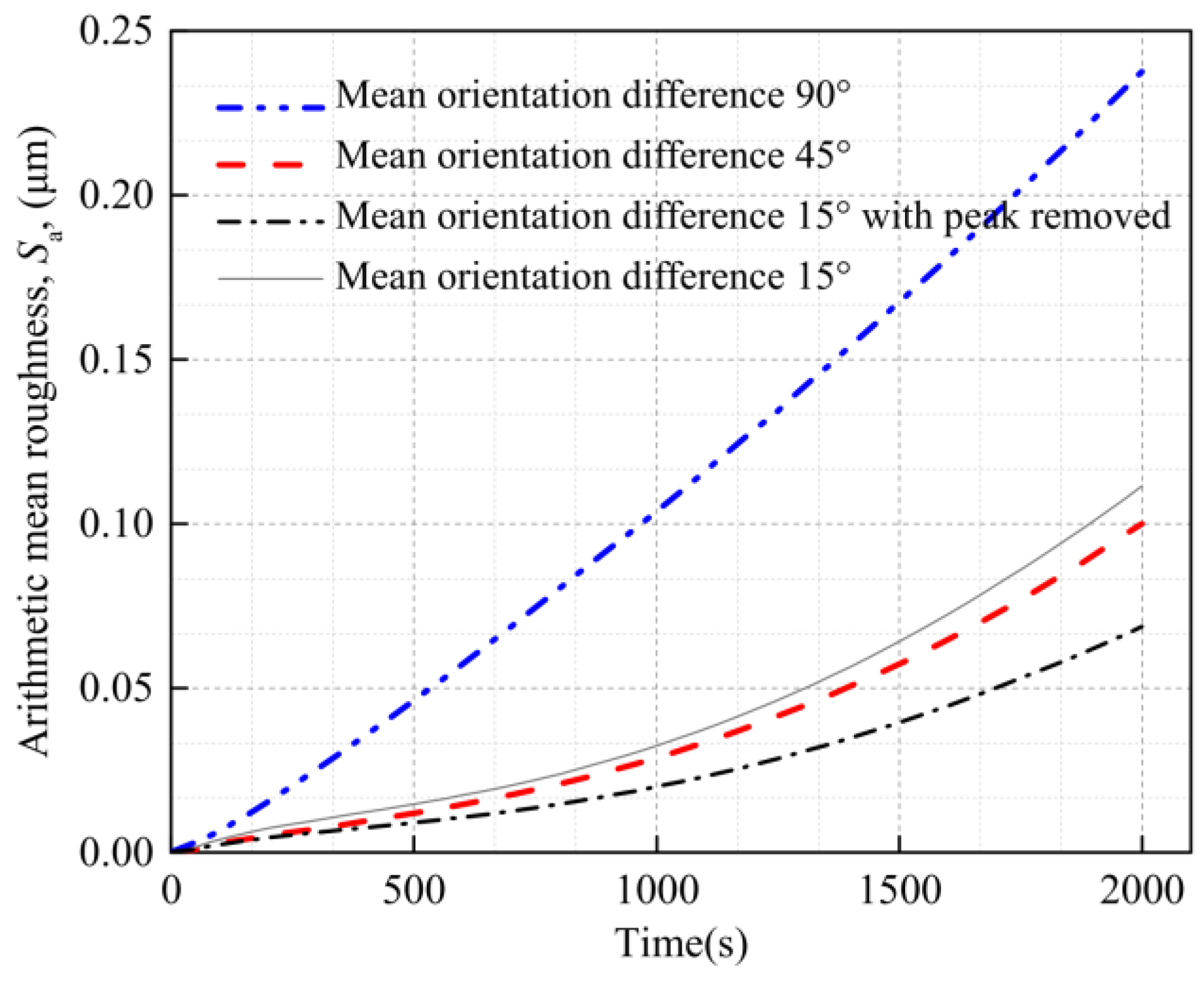 Materials 16 01936 g014
