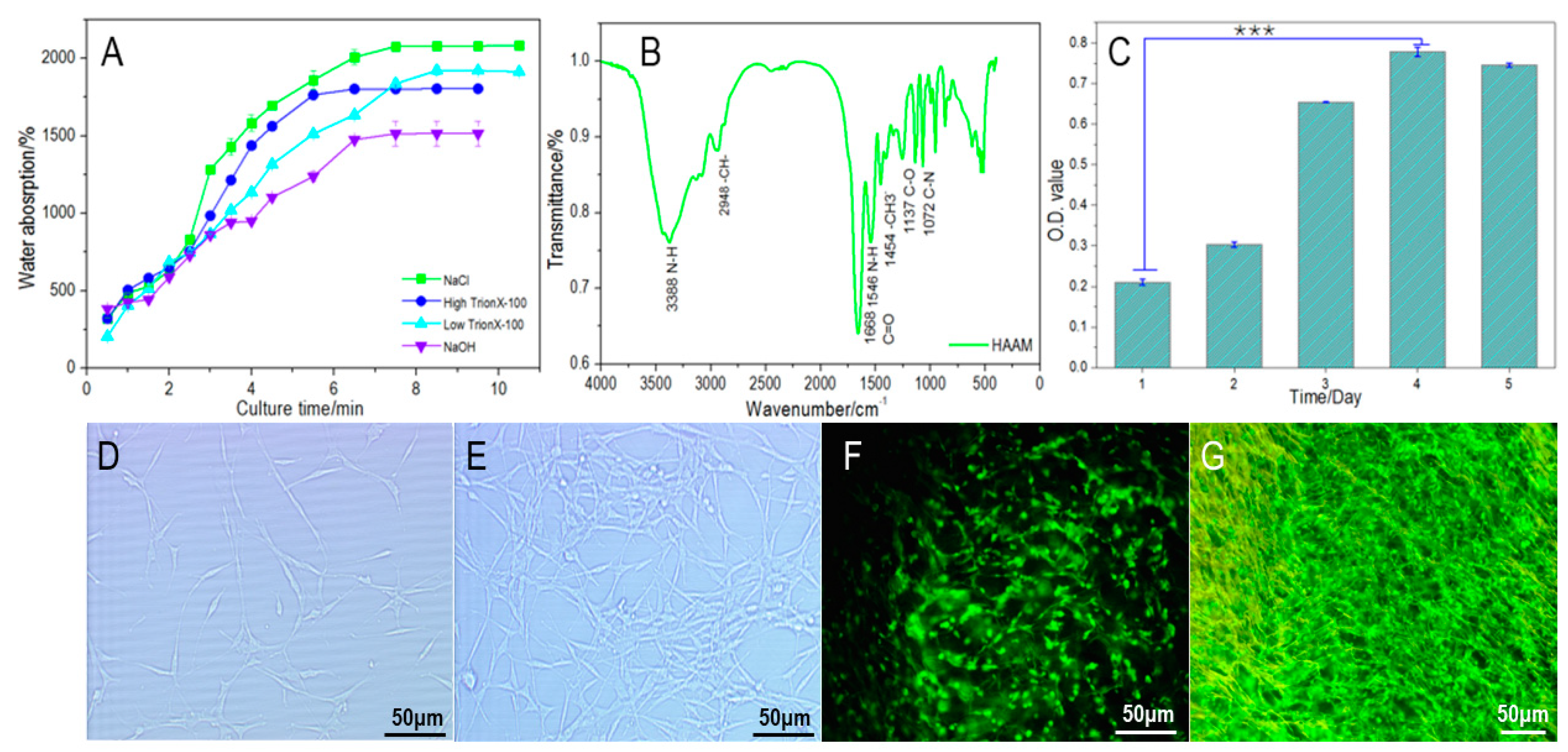 Materials 16 01937 g003