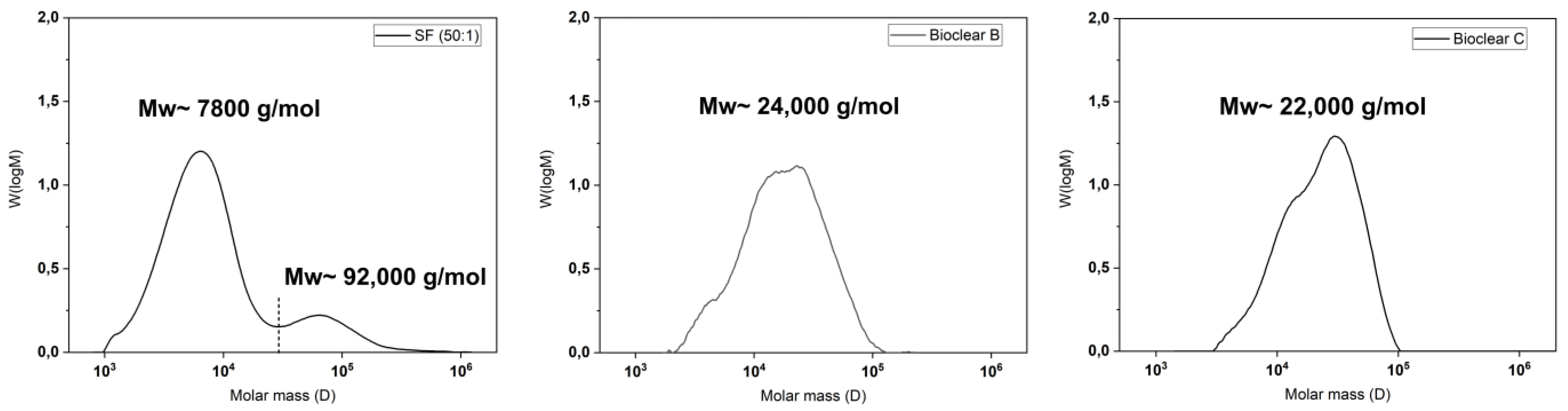 Materials 16 01938 g001 Materials 16 01938 g001