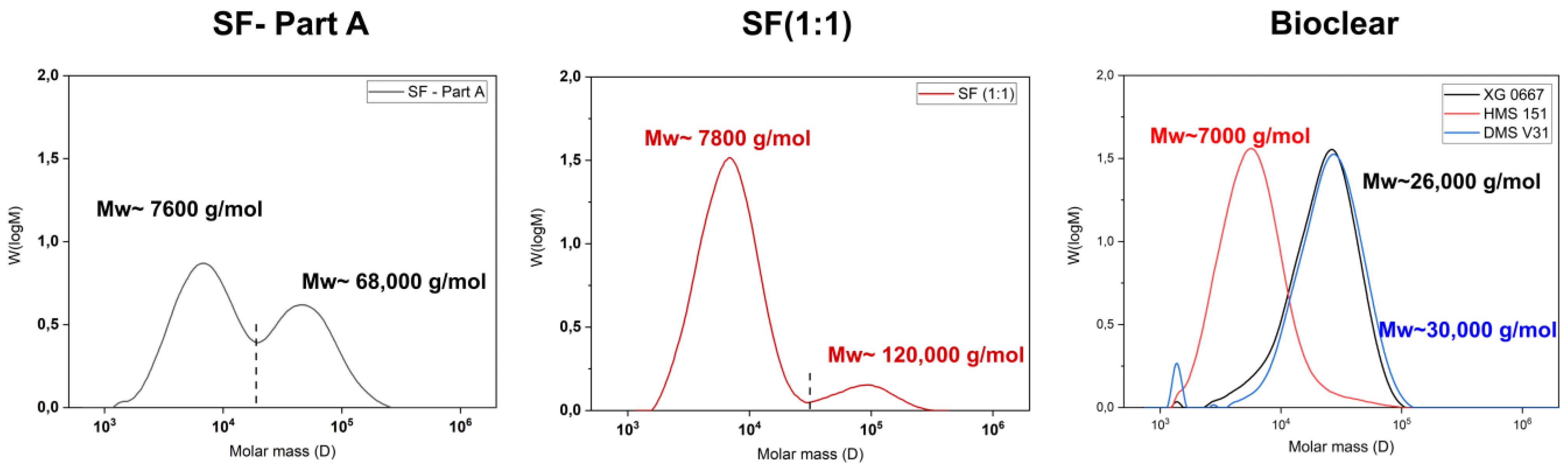 Materials 16 01938 g0a1 Materials 16 01938 g0a1