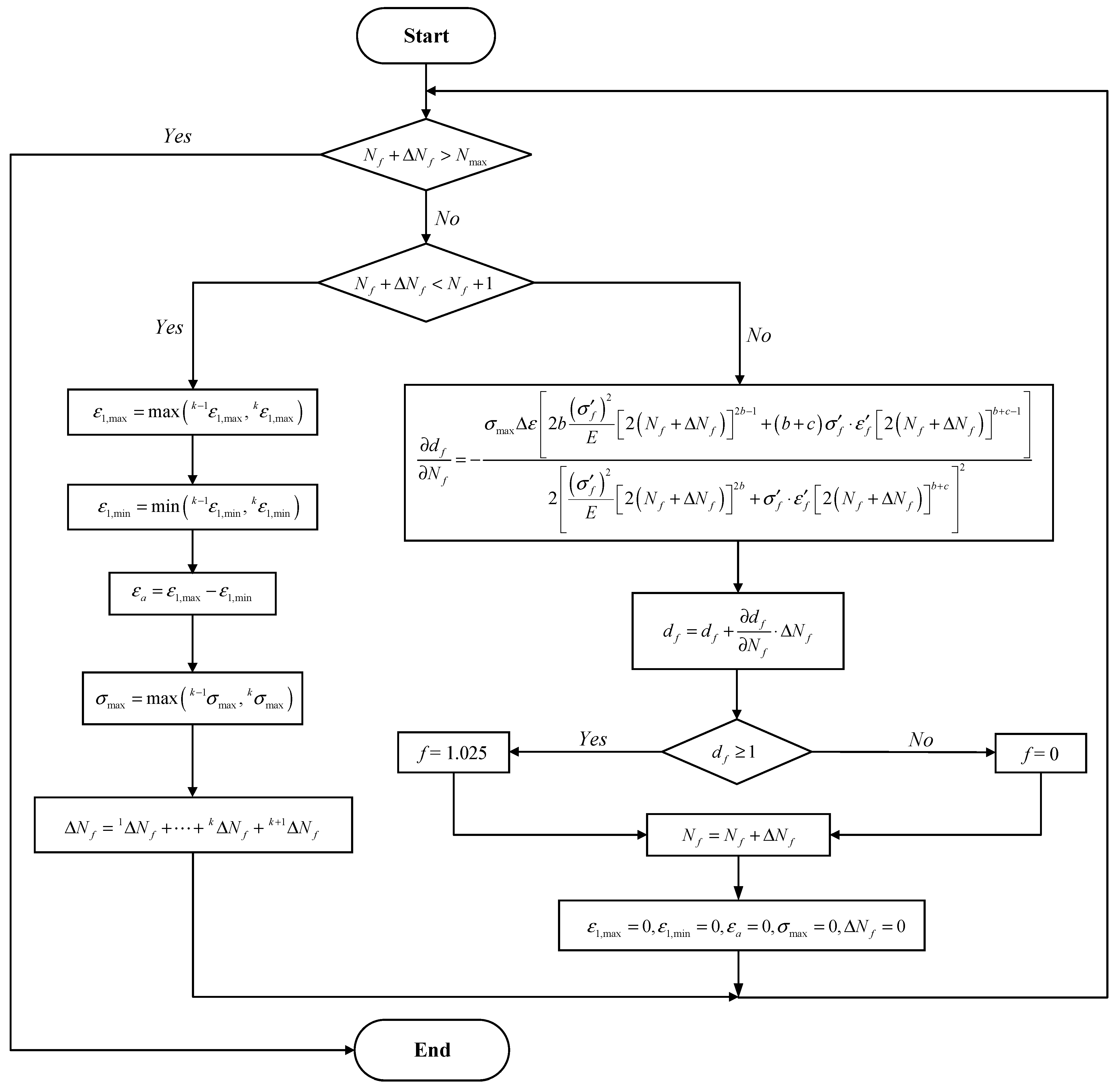 Fatigue Life Prediction of Notched Details Using SWT Model Fatigue Life Prediction of Notched Details Using SWT Model